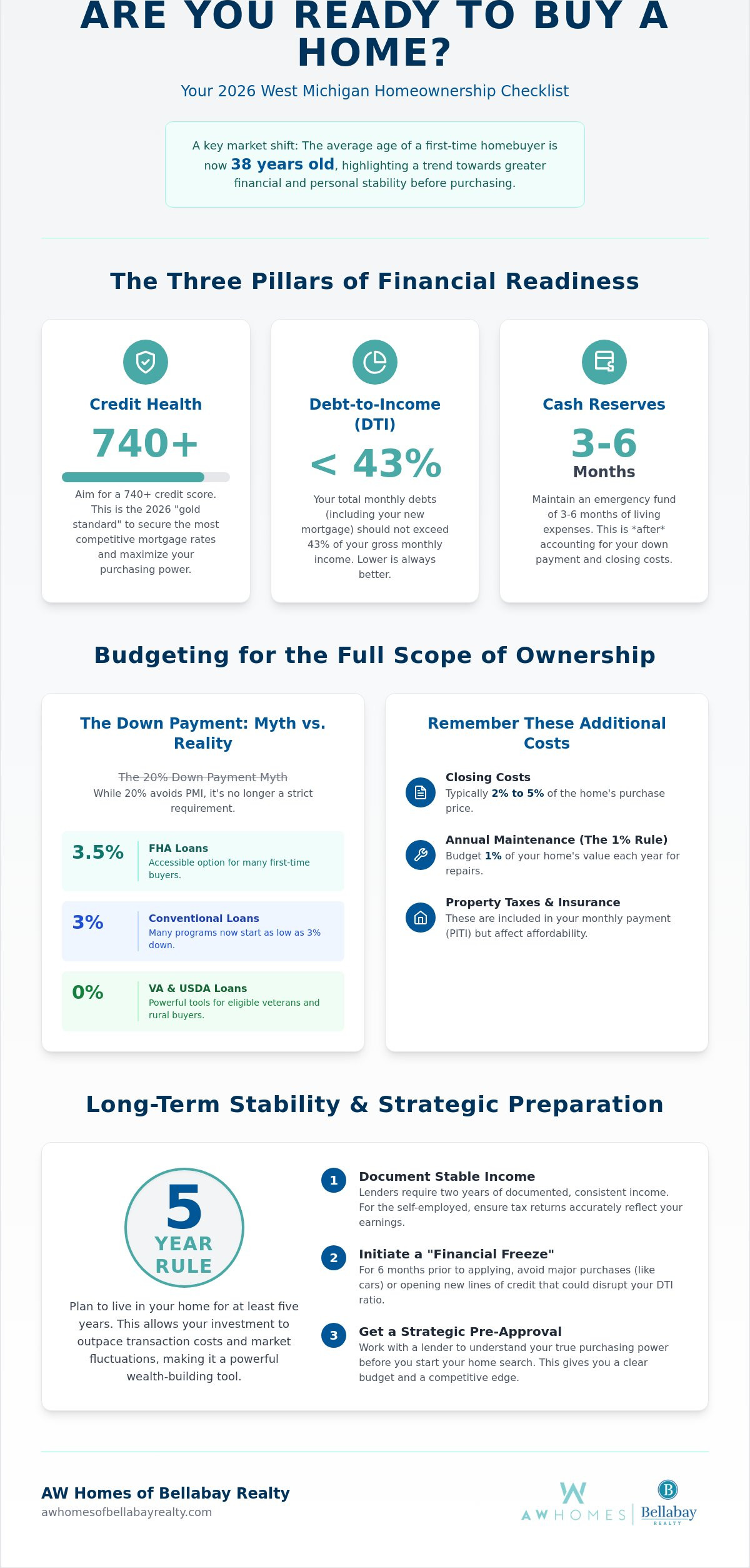 How to know if you are ready to buy a house