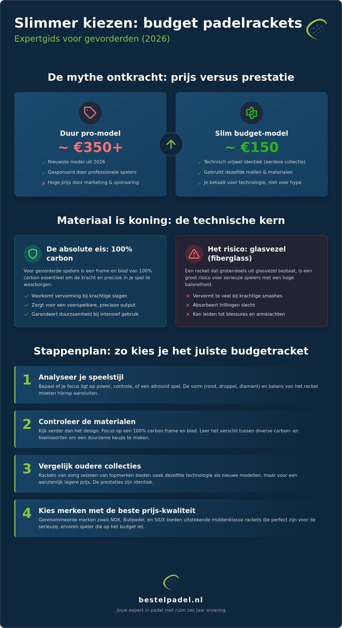 Budget padelracket voor gevorderden