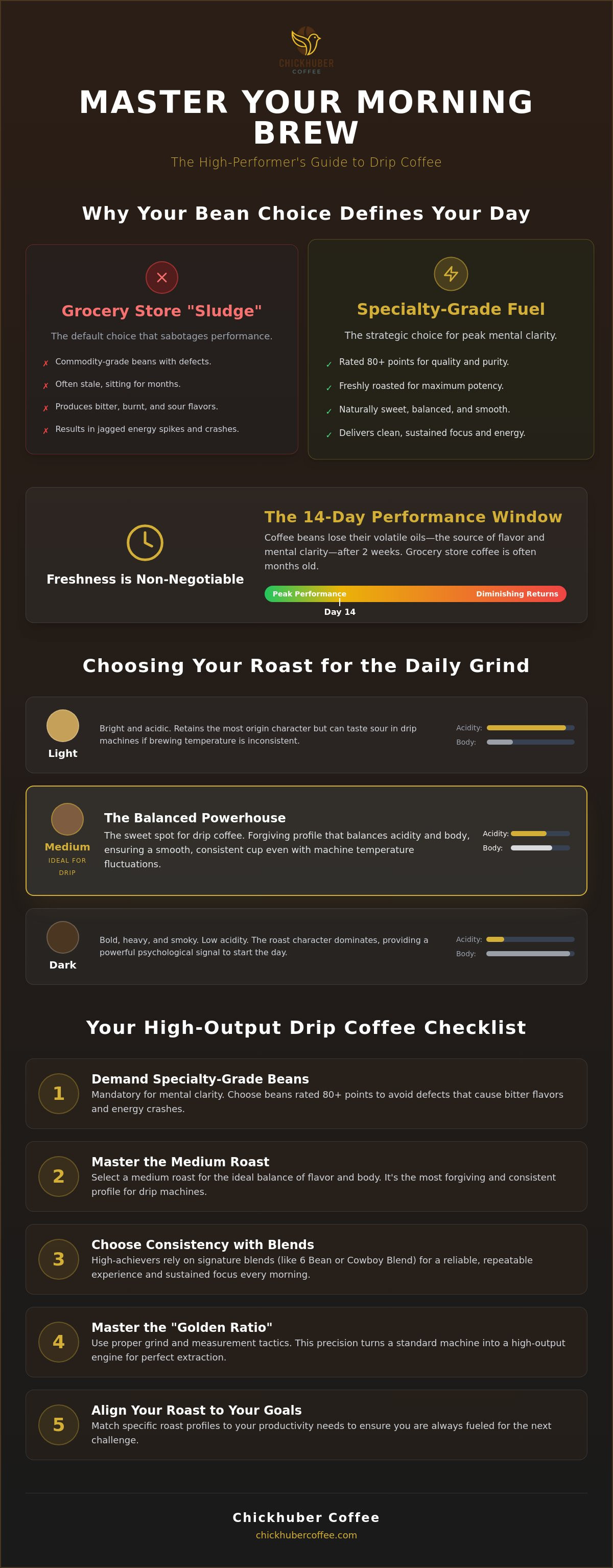 Best coffee beans for drip coffee maker