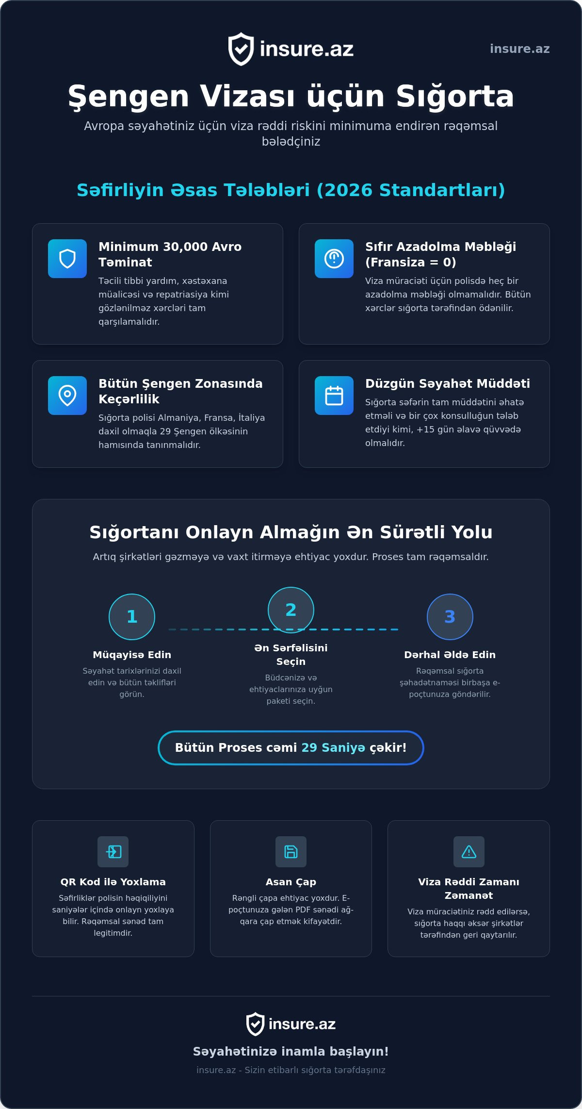 Şengen vizası üçün sığorta