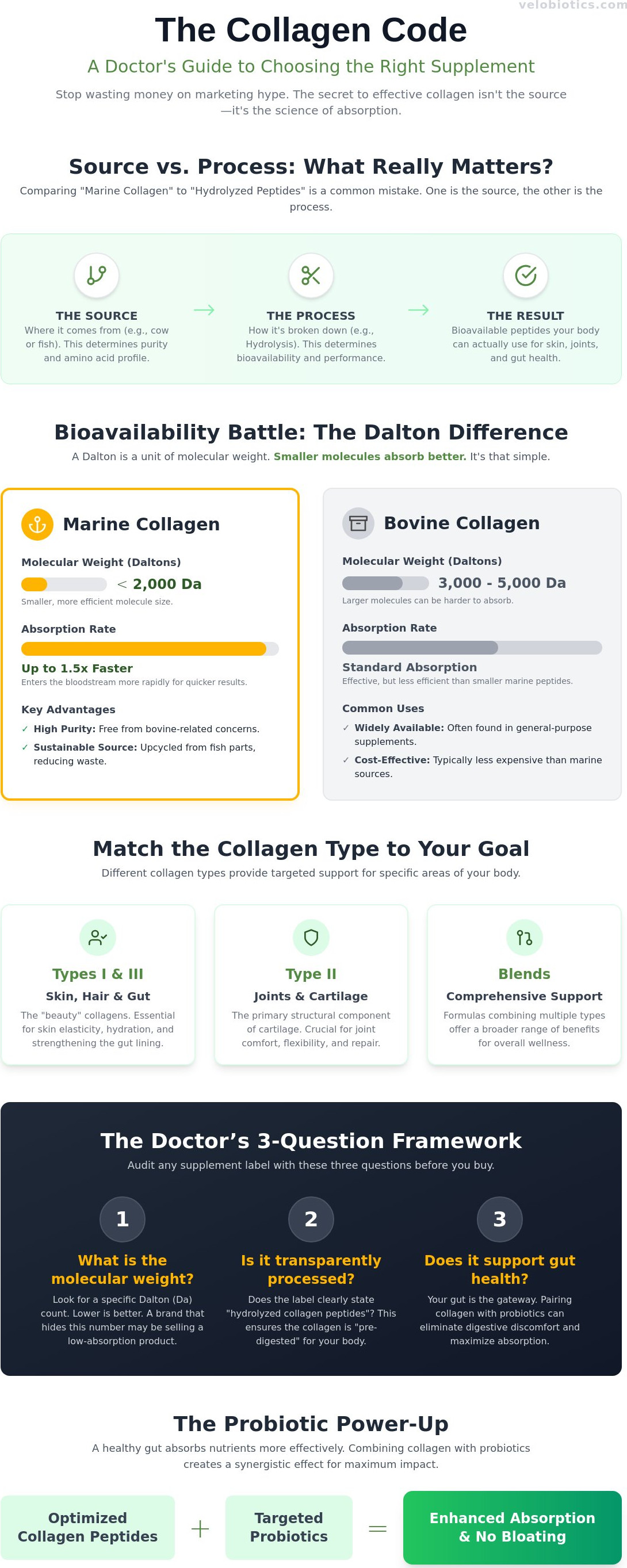 Hydrolyzed collagen peptides vs marine collagen