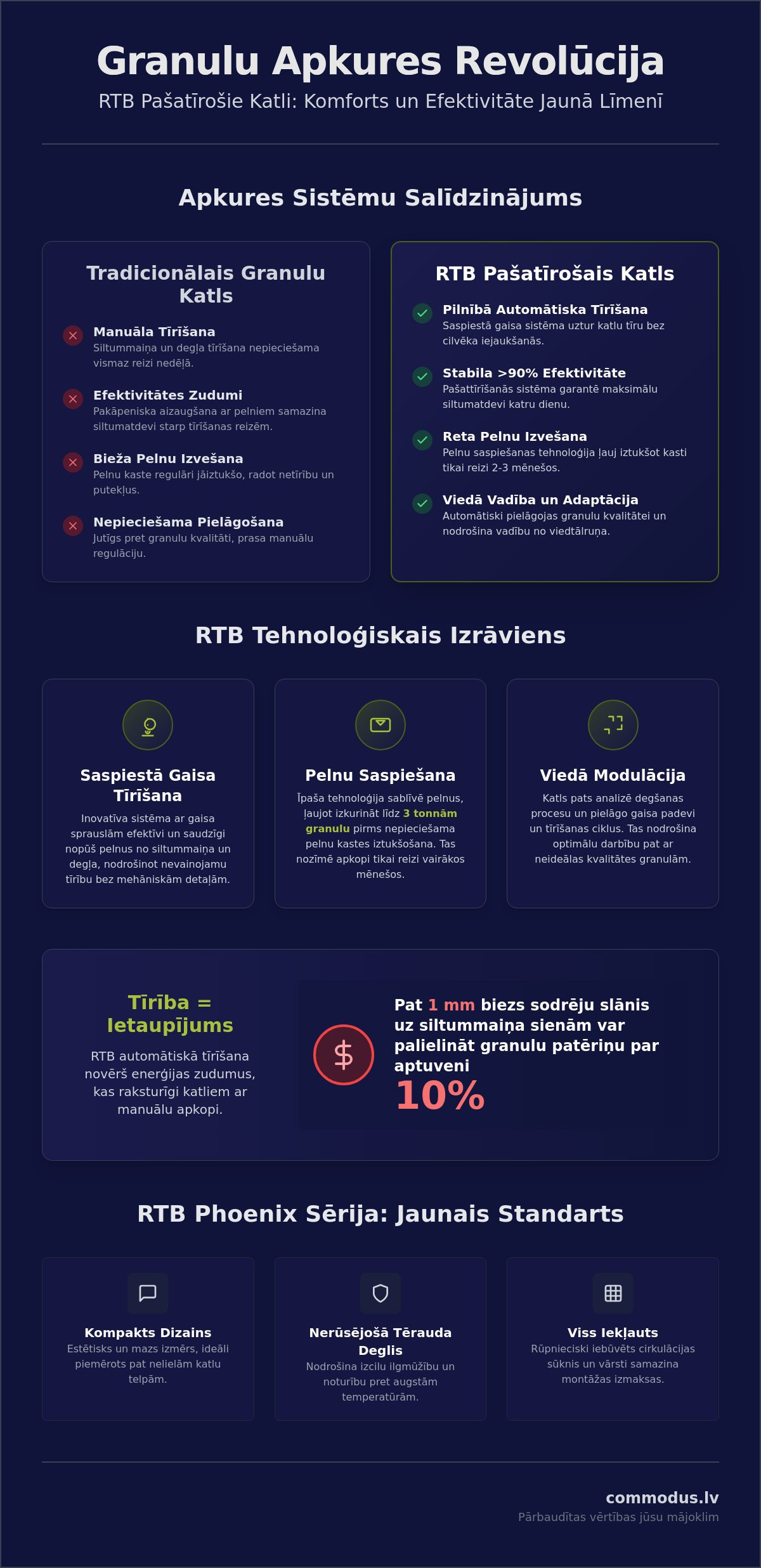 RTB pašatīrošie granulu katli