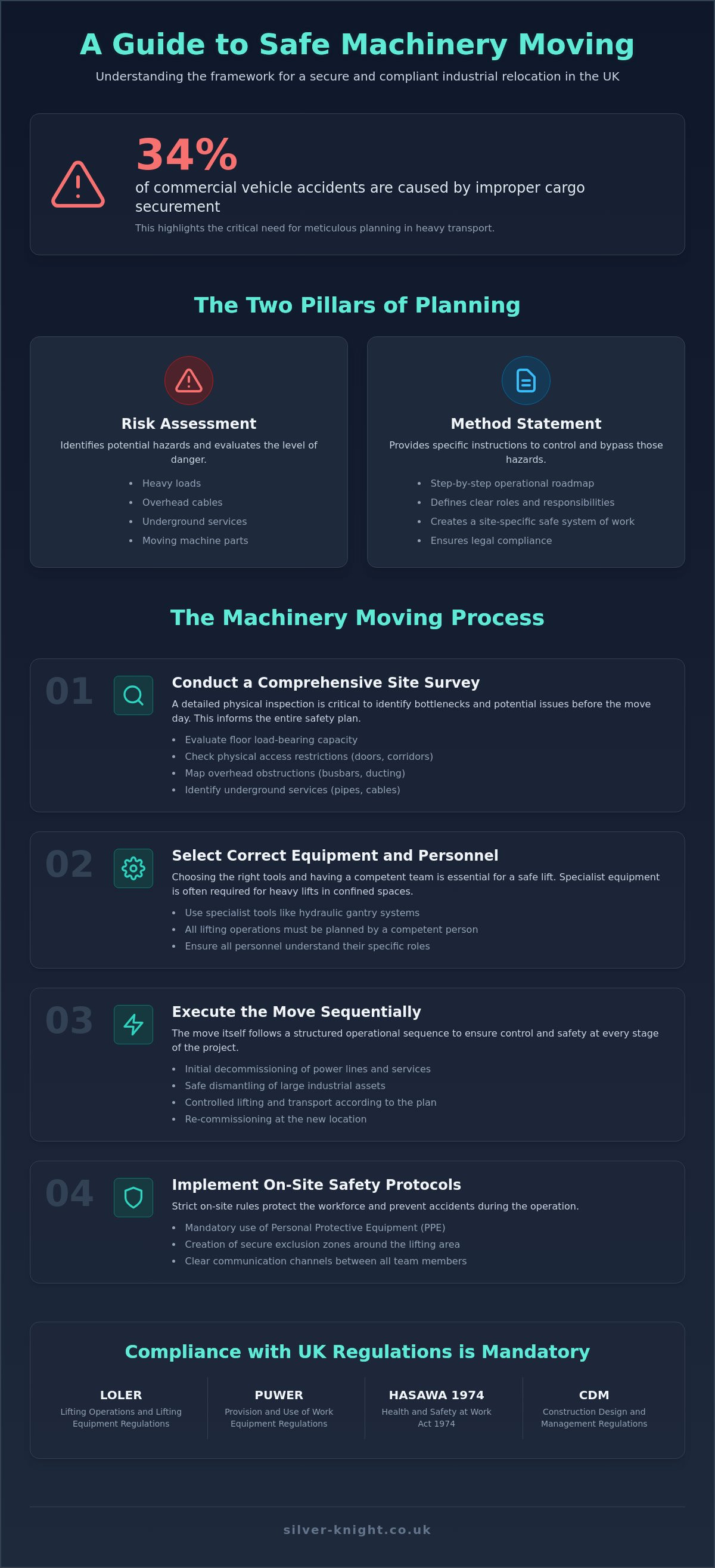 Method statement for machinery moving