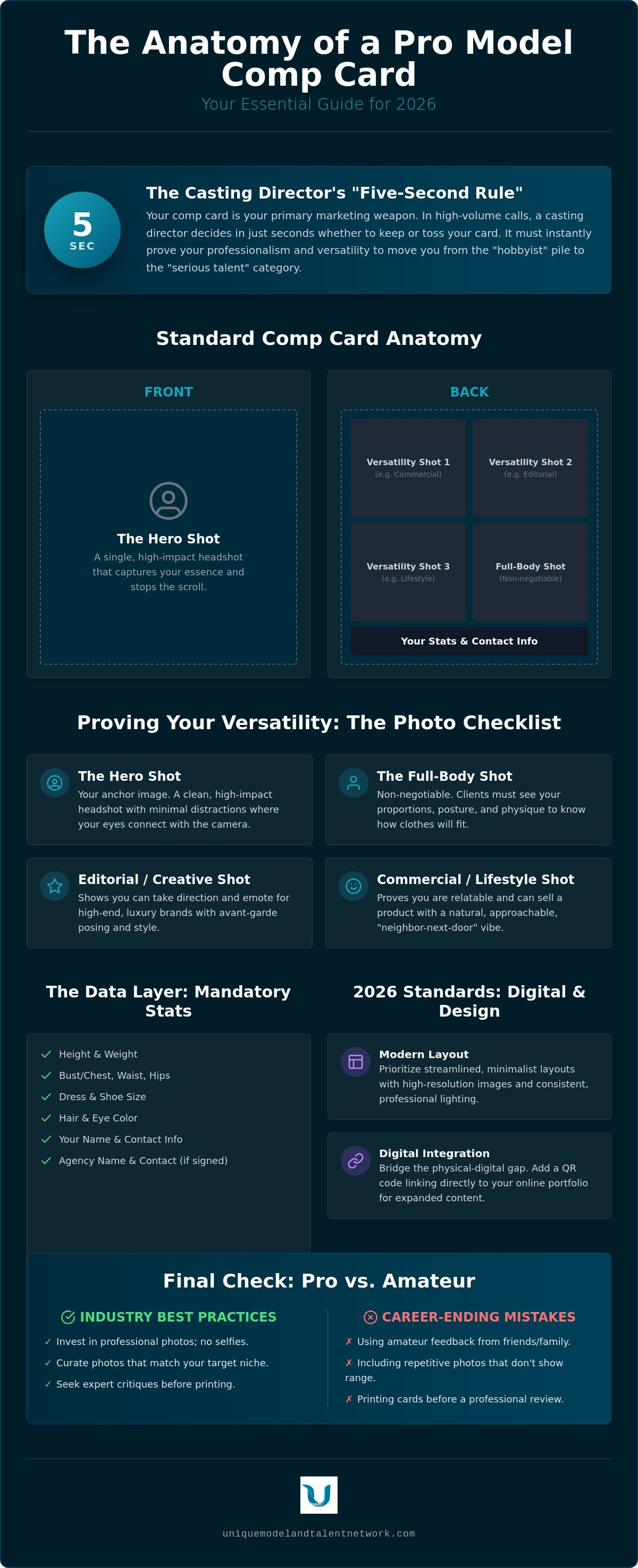 How to build a model portfolio