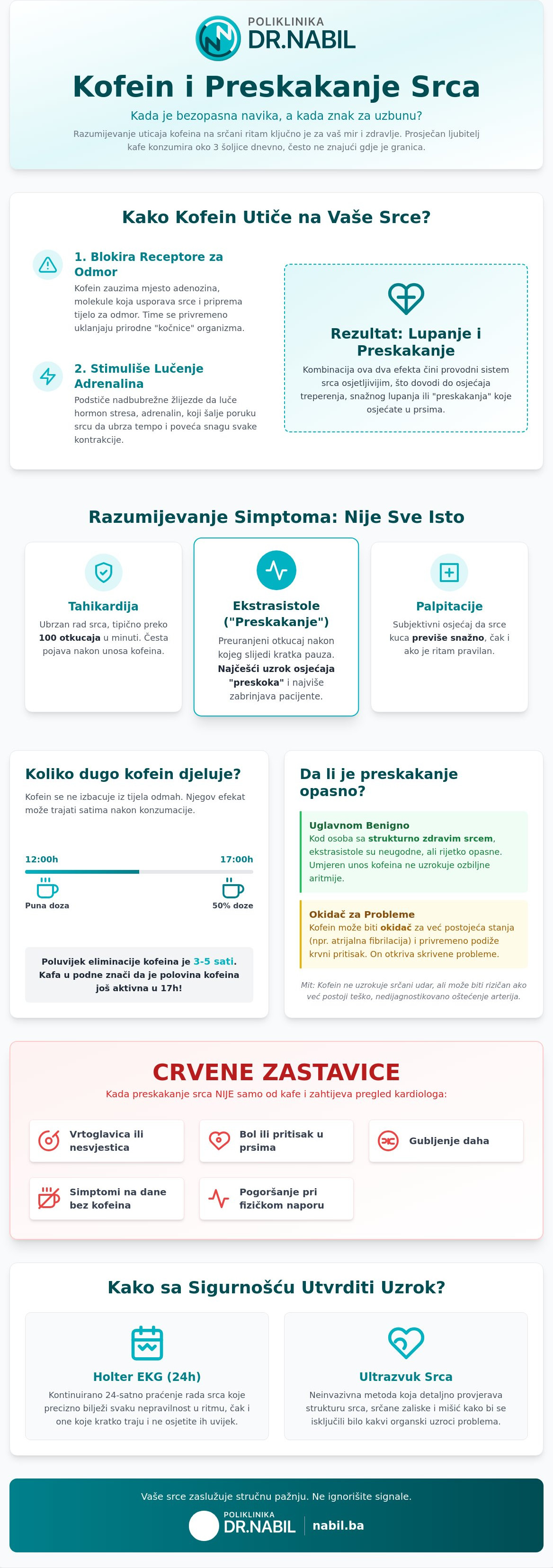 Kofein i preskakanje srca