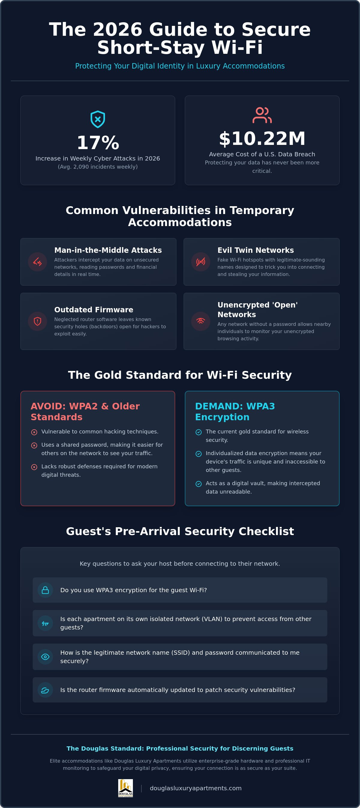 Ensuring data security in short-stay Wi-Fi