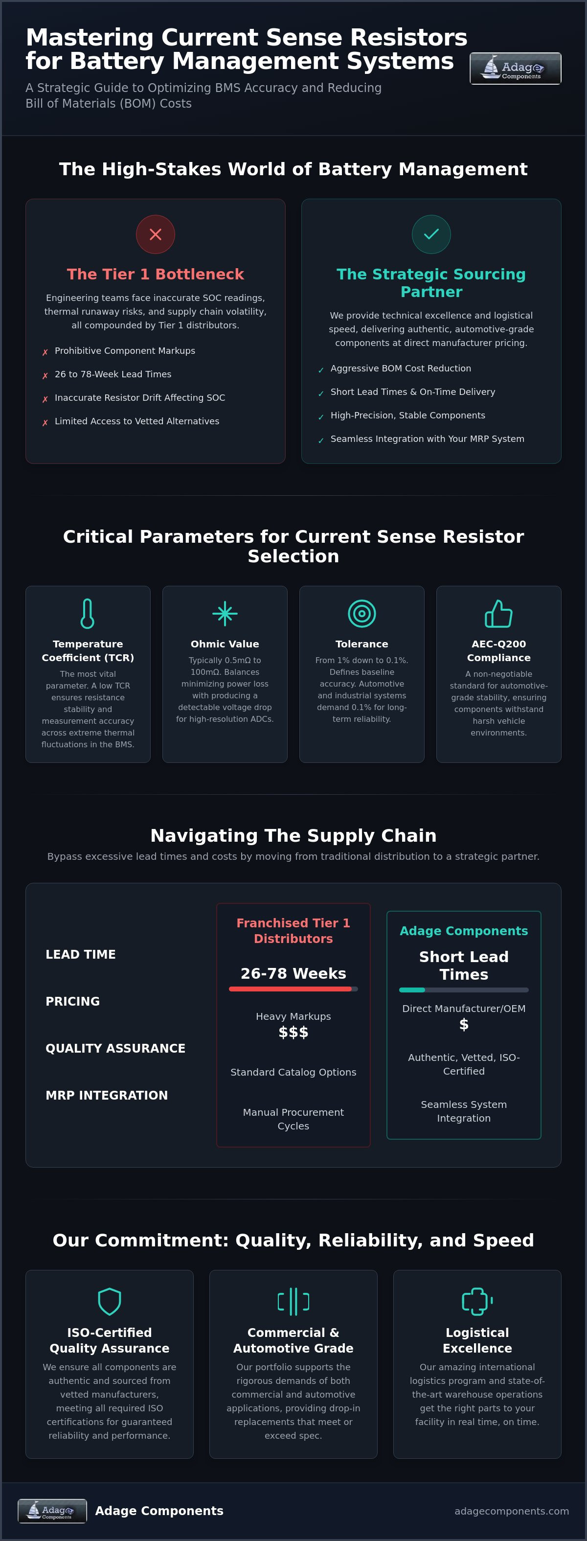 Choosing a current sense resistor for battery management