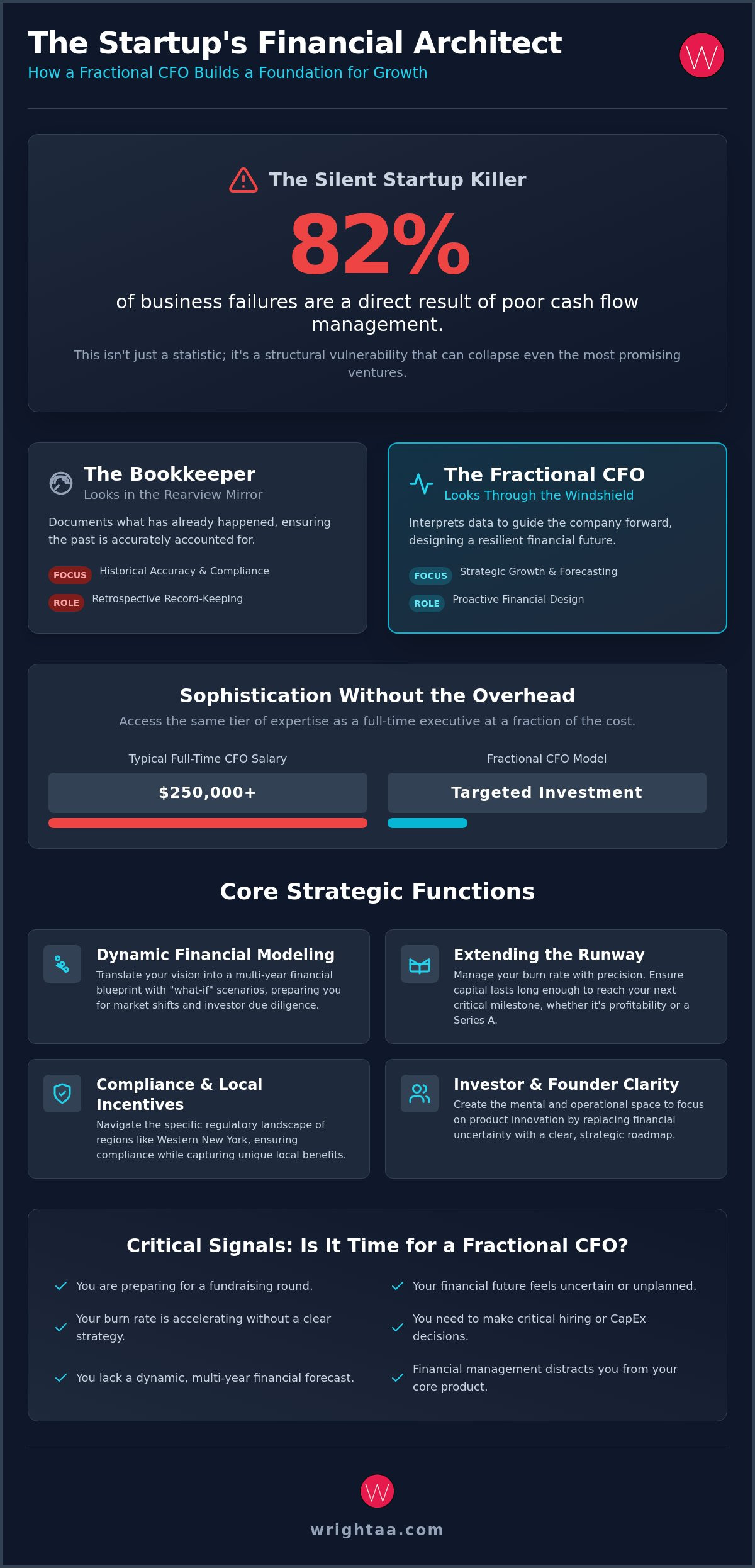 Benefits of a fractional CFO for startups