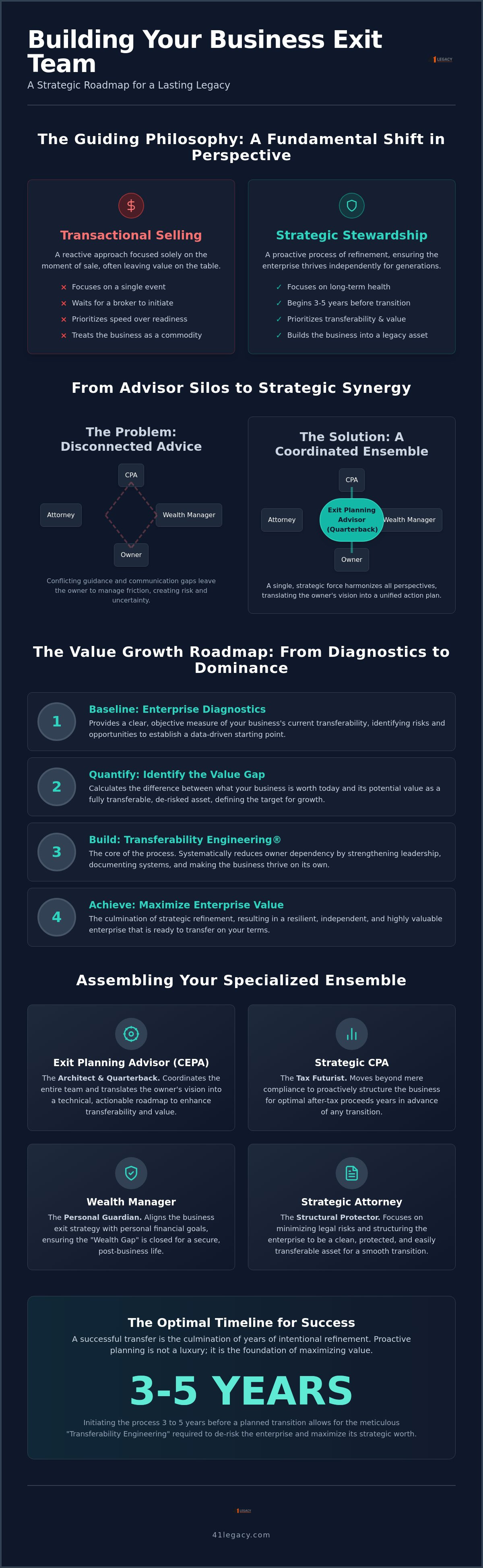 Building your business exit team