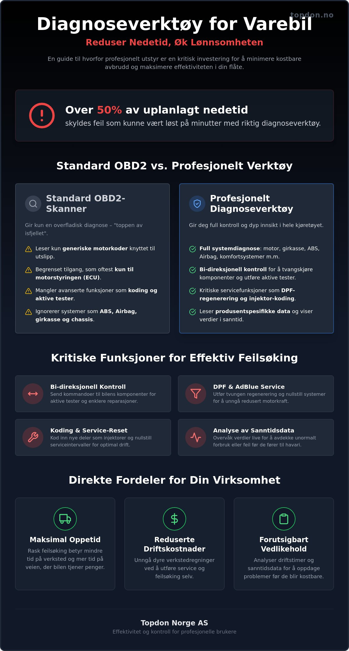 Diagnoseverktøy for varebil