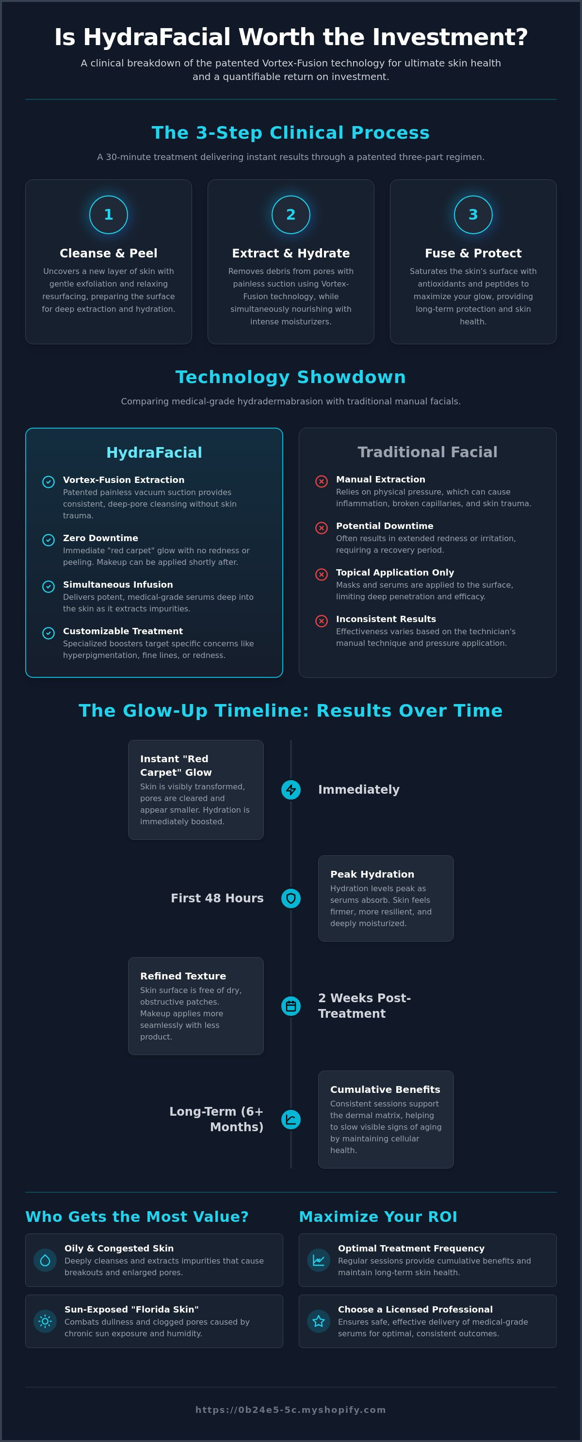 Is hydrafacial worth the money