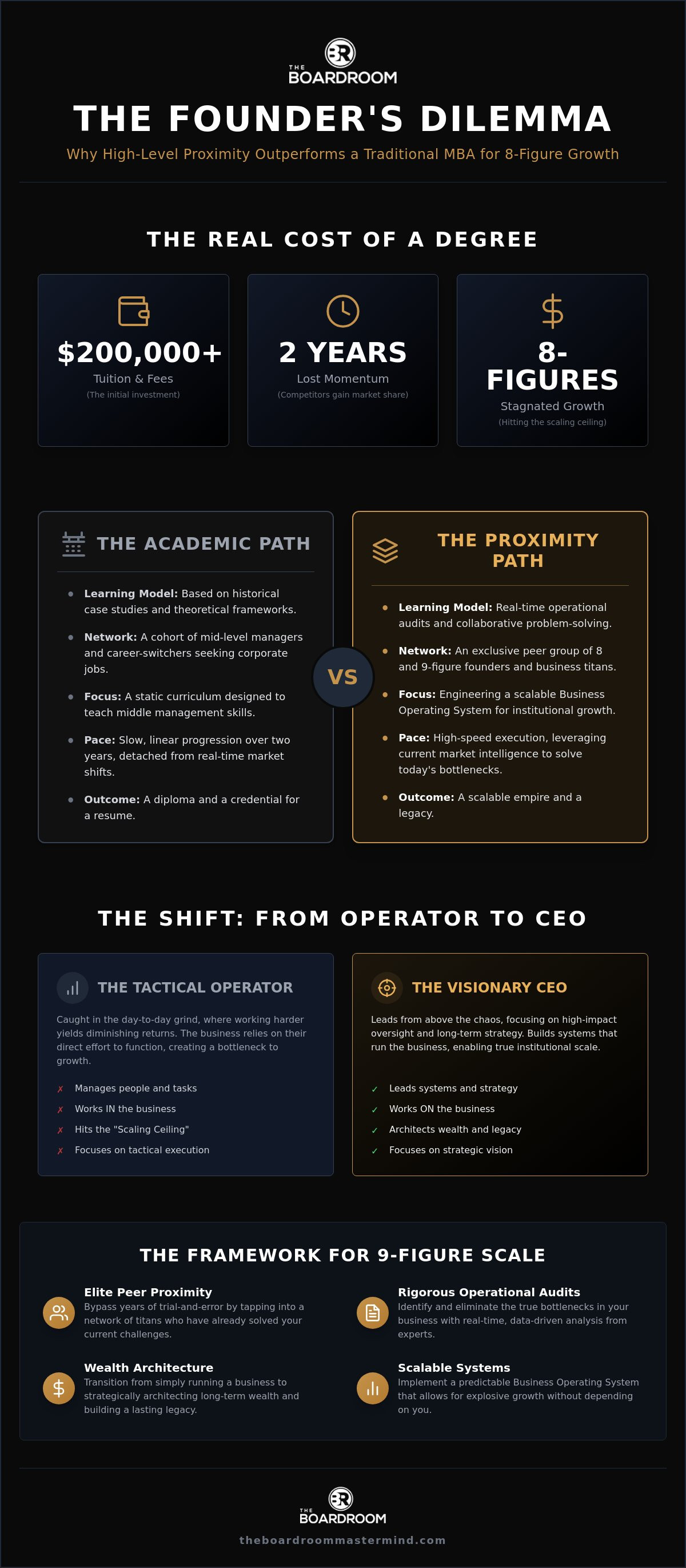 Alternatives to an MBA for entrepreneurs