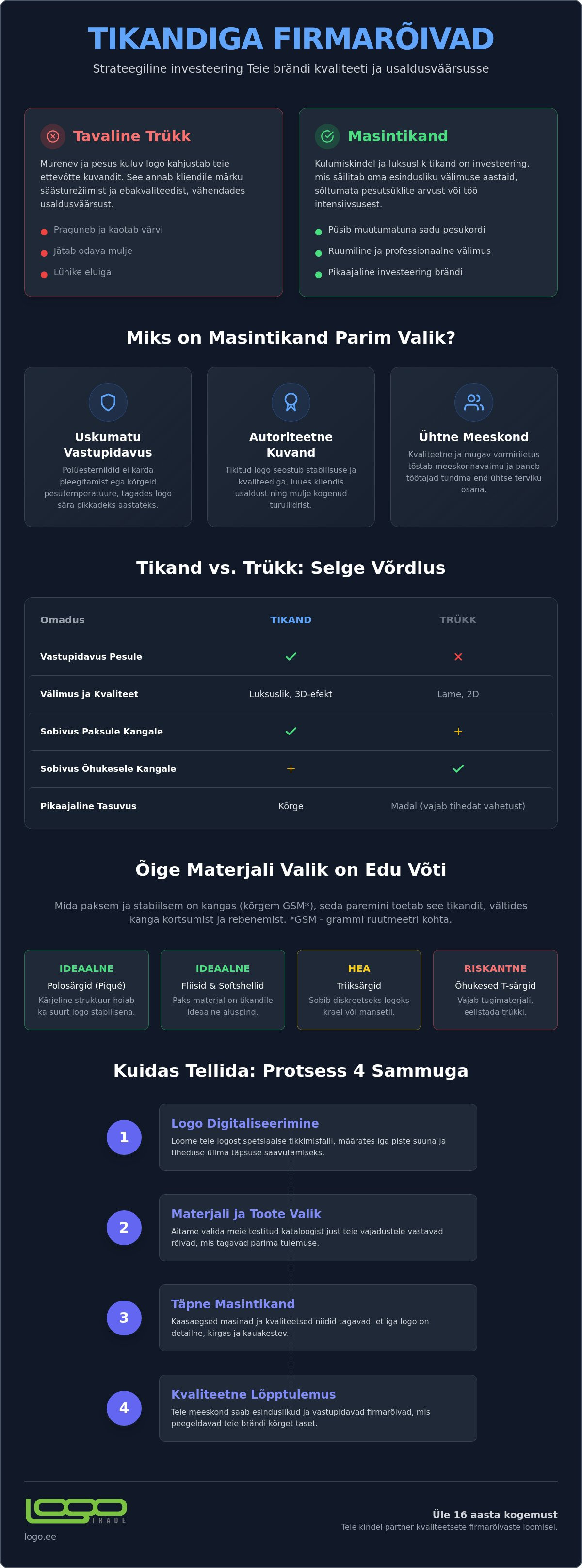 Tikandiga firmarõivad