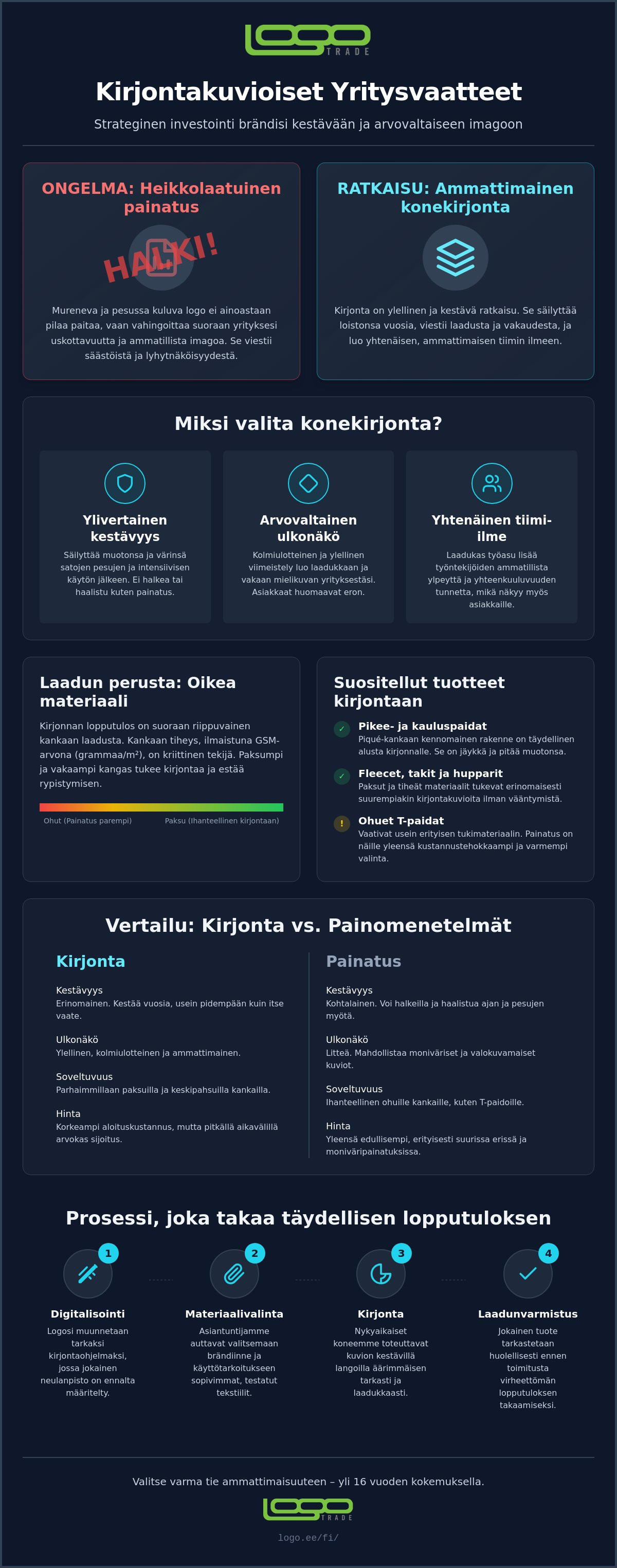 Kirjontakuvioiset yritysvaatteet