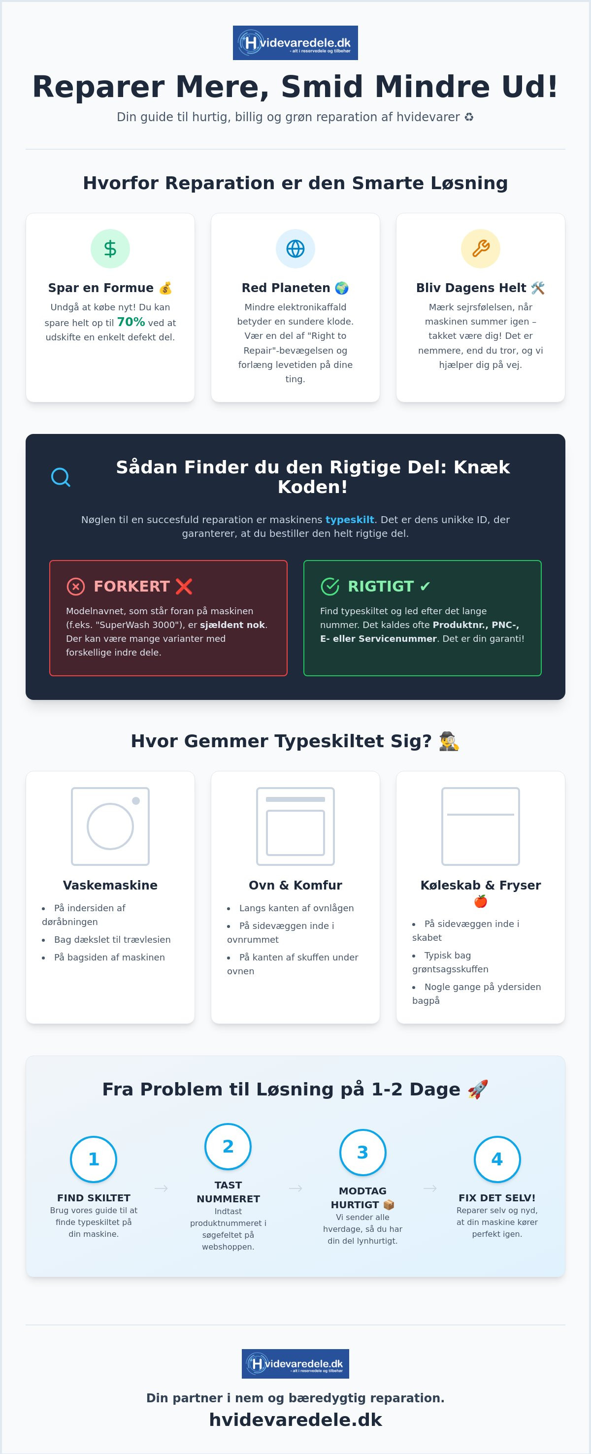 Bestil reservedele online hurtig levering