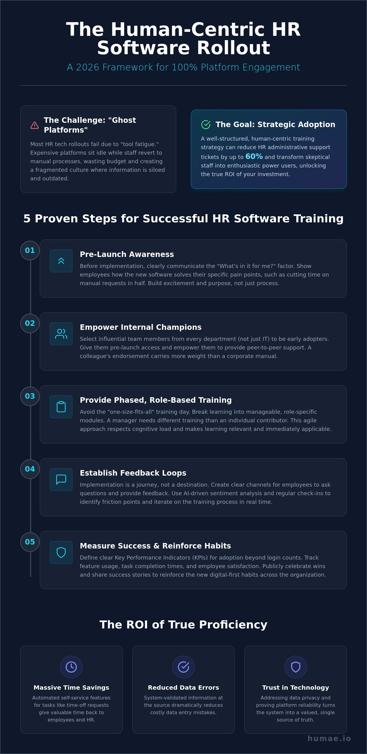 Training employees on new hr software