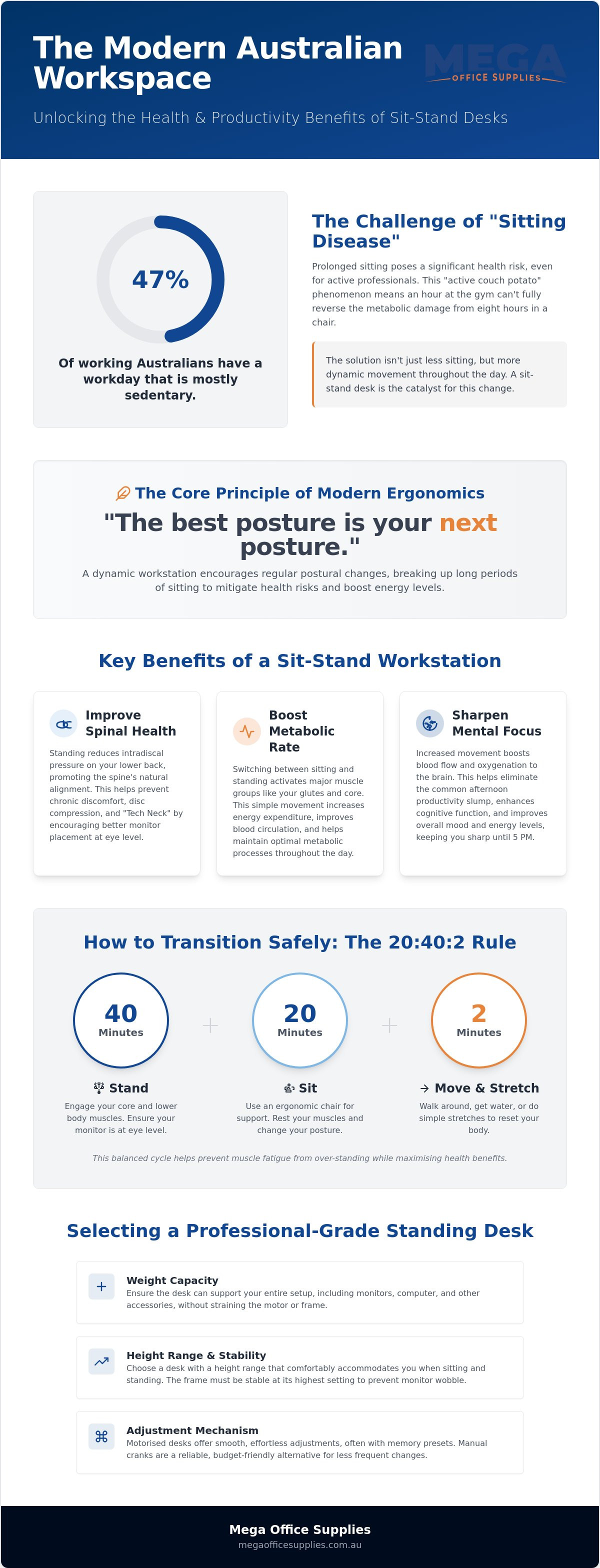 Health benefits of using a standing desk