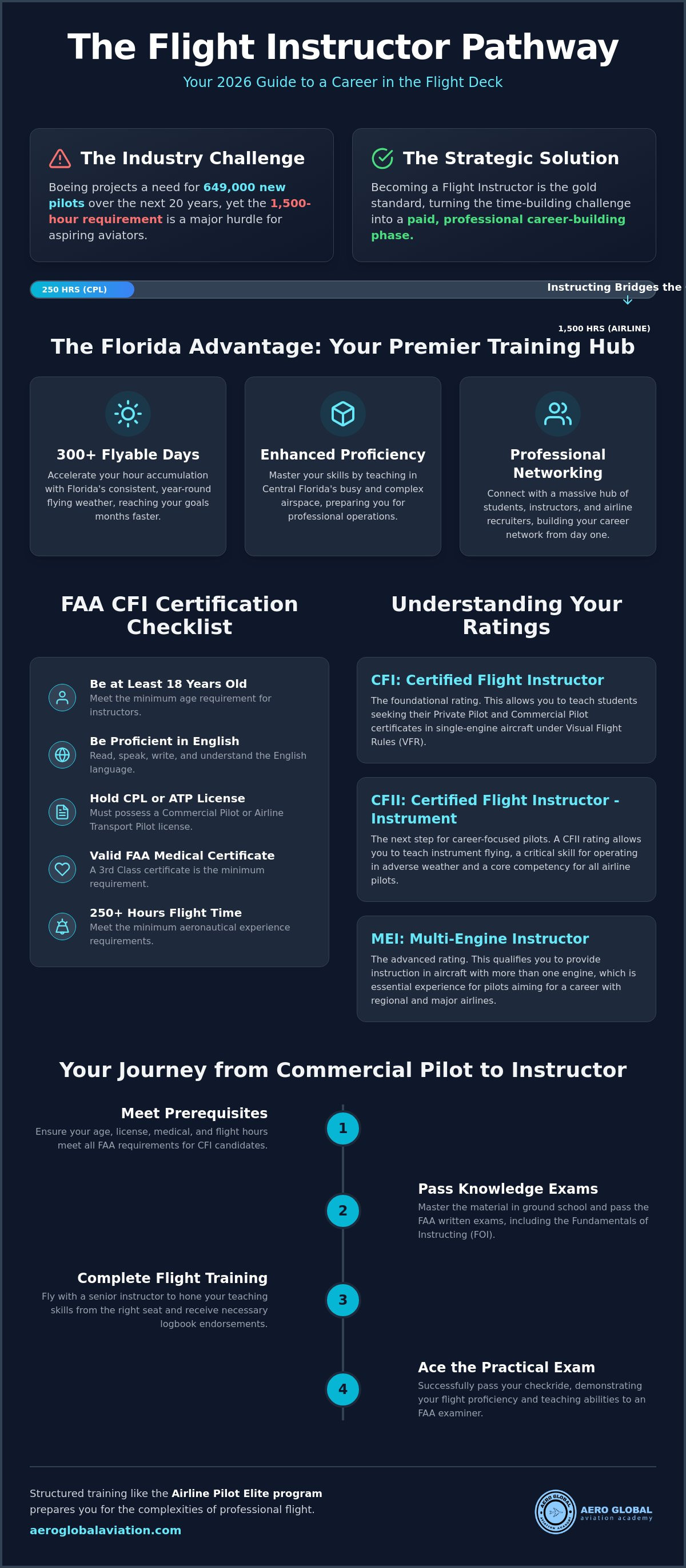 How to become a flight instructor in Florida