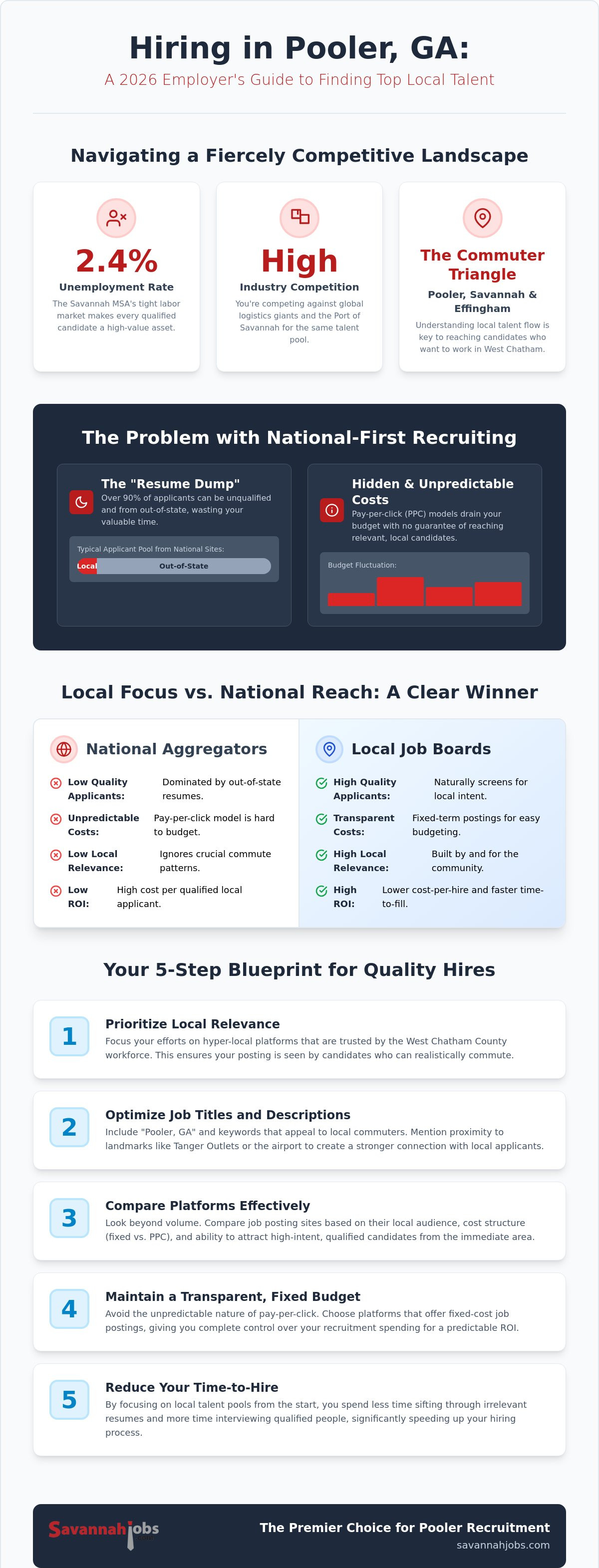 Pooler GA job posting sites for employers