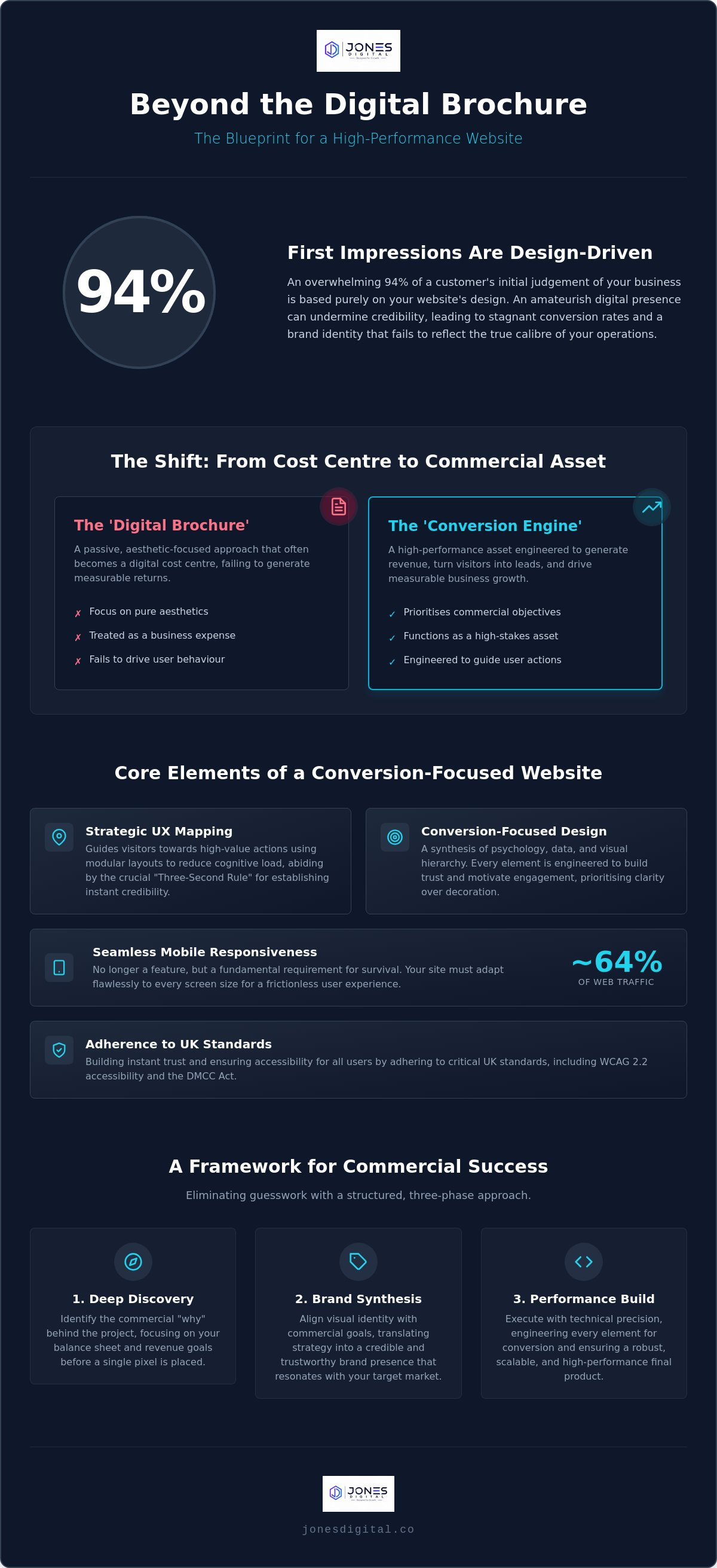 Web design agency South Wales — strategic digital branding and conversion-focused website design services