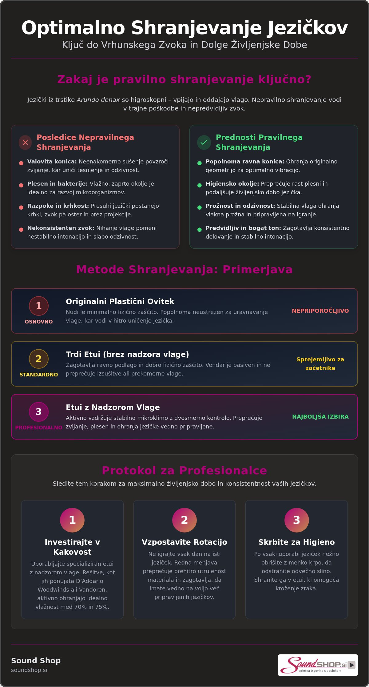 Shranjevanje jezičkov za pihala