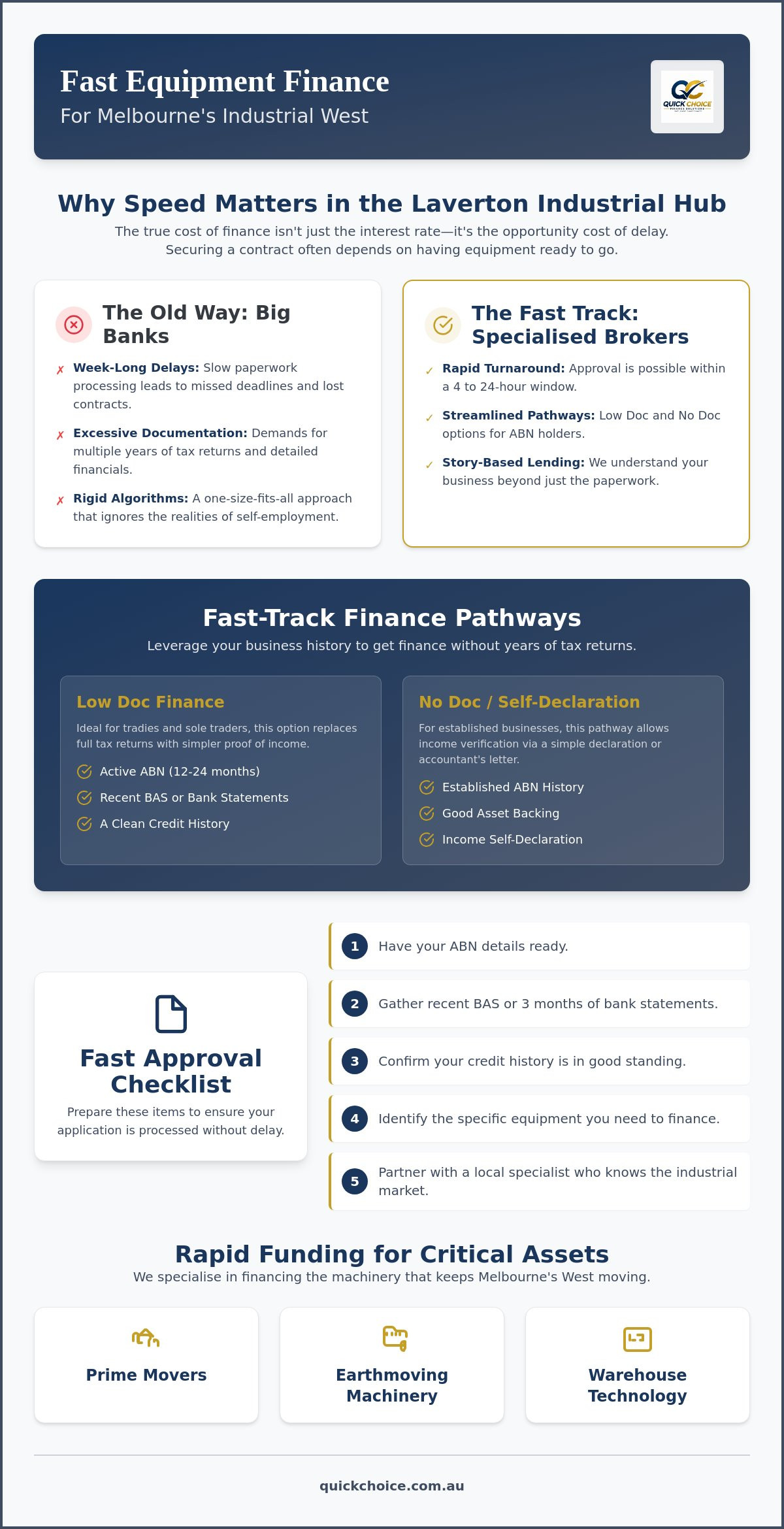 Fast equipment finance approval Laverton