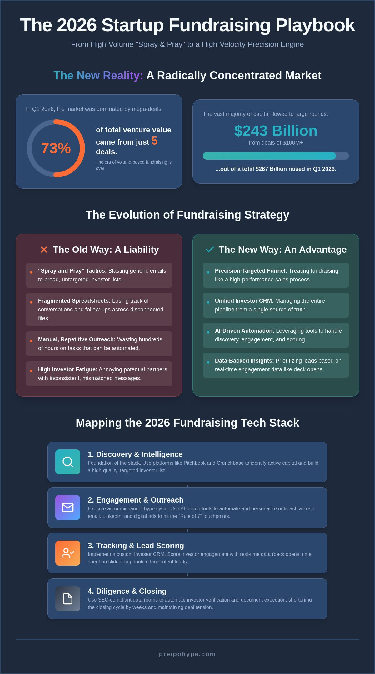 8. startup fundraising automation tools