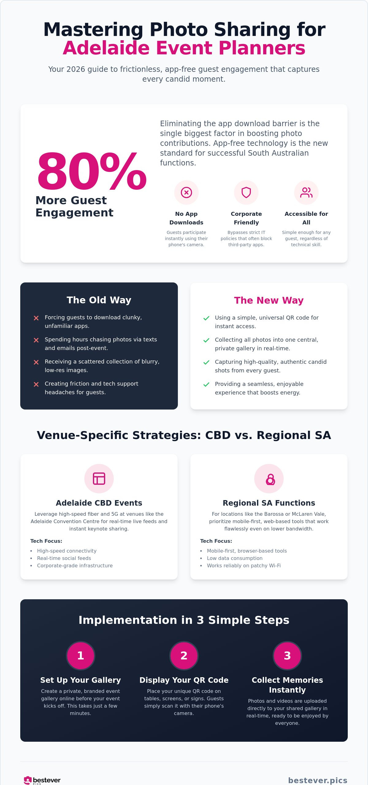 Photo sharing for event planners Adelaide
