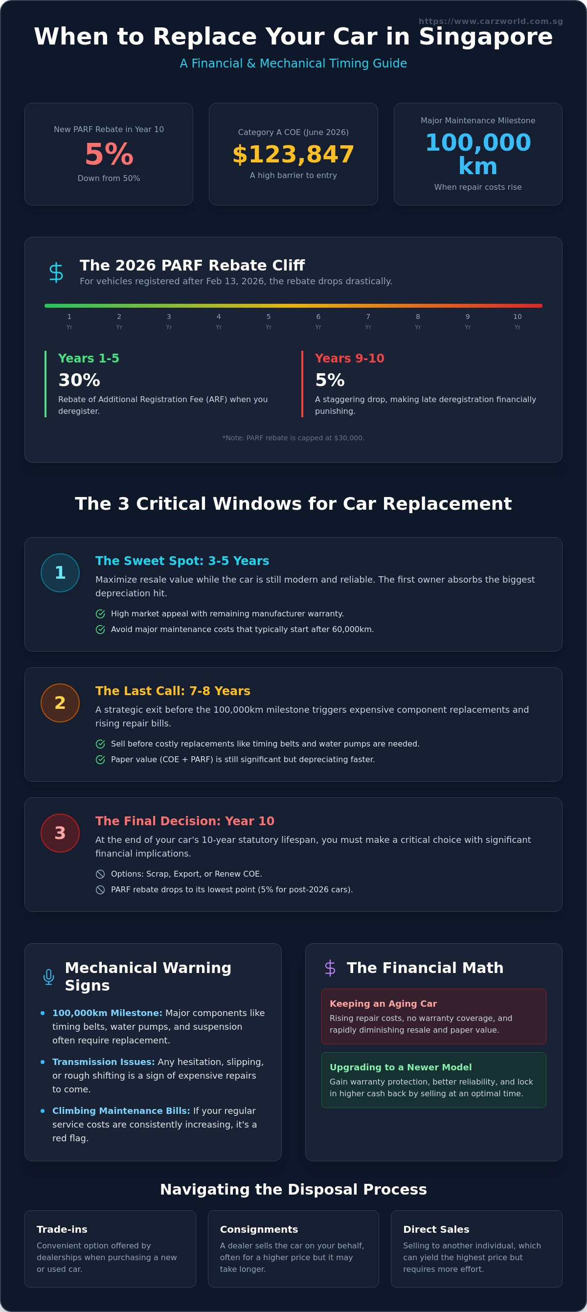 When to replace your car singapore