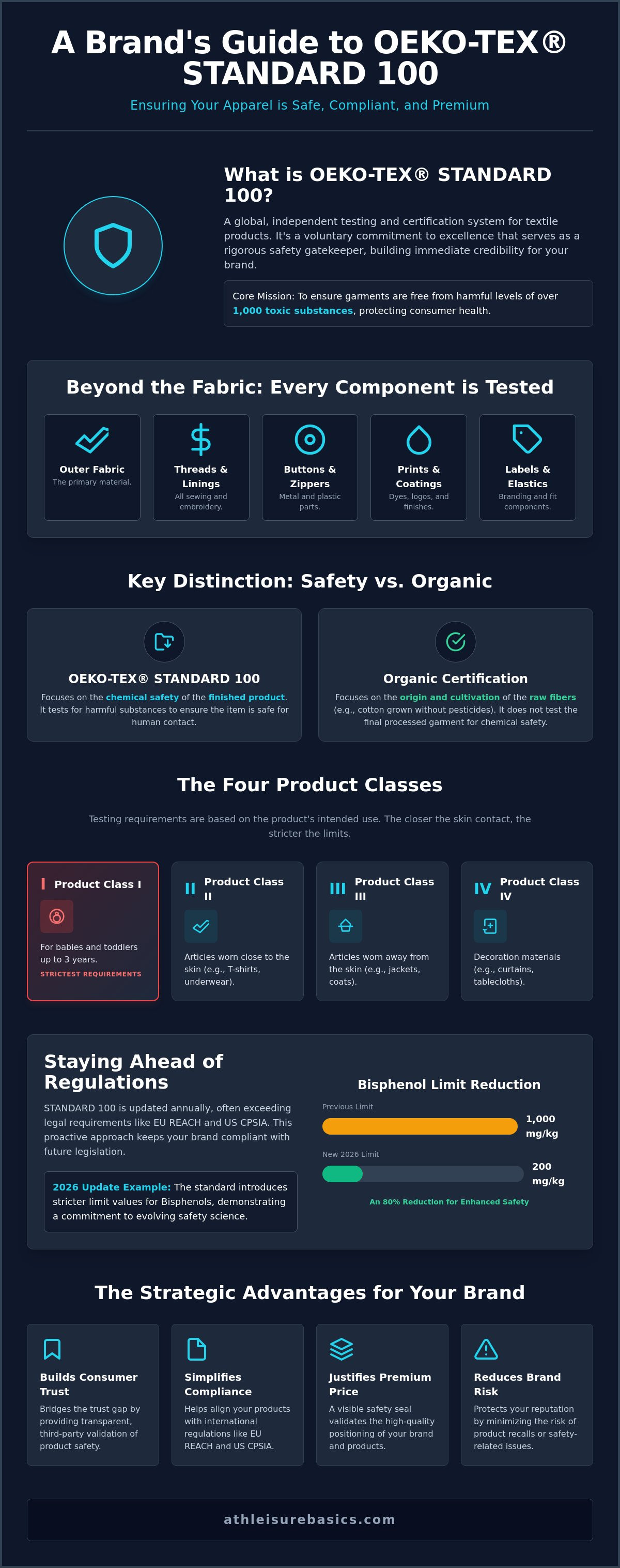 What is OEKO-TEX standard 100