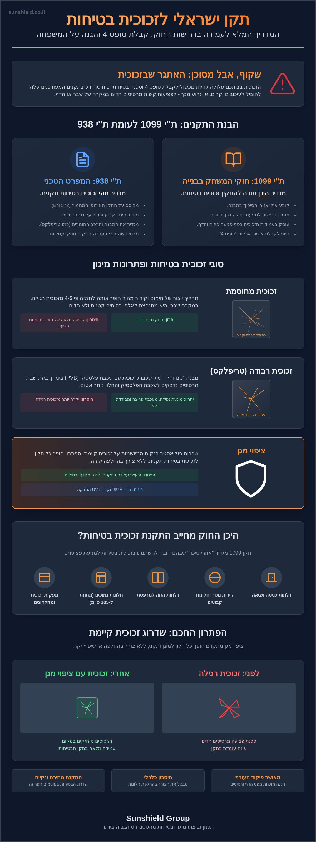 תקן ישראלי לזכוכית בטיחות