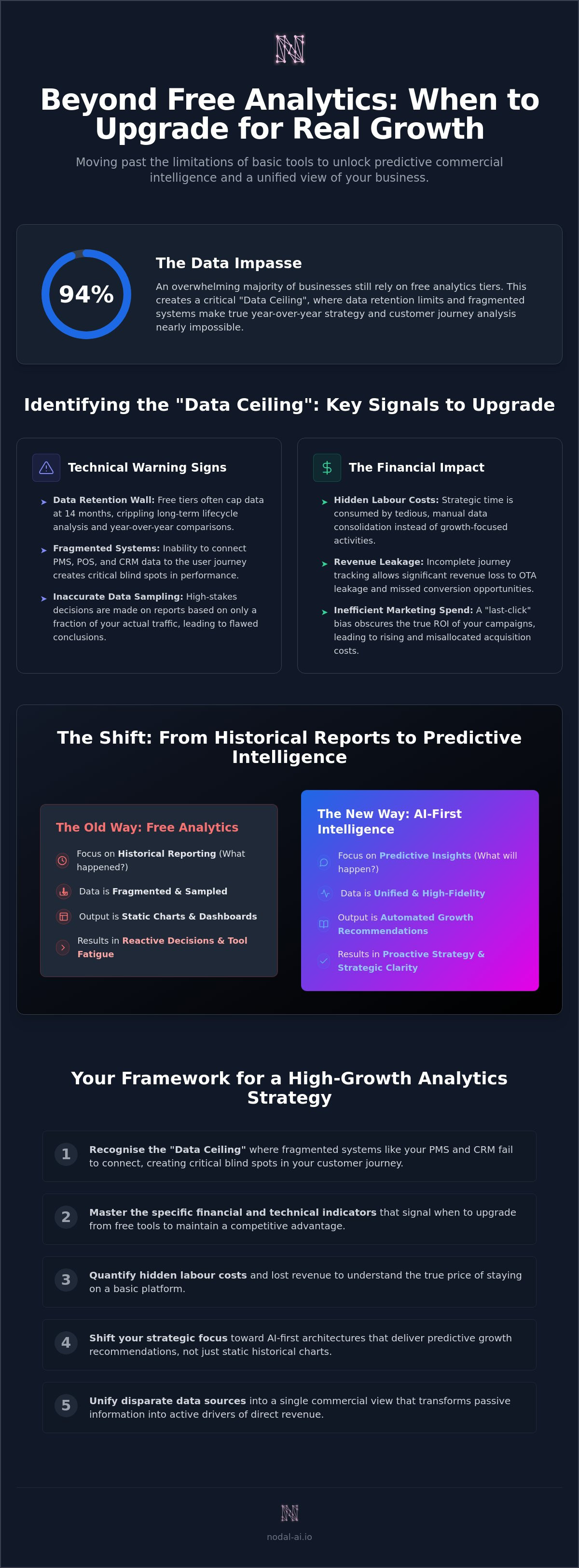 When to upgrade from free analytics tools