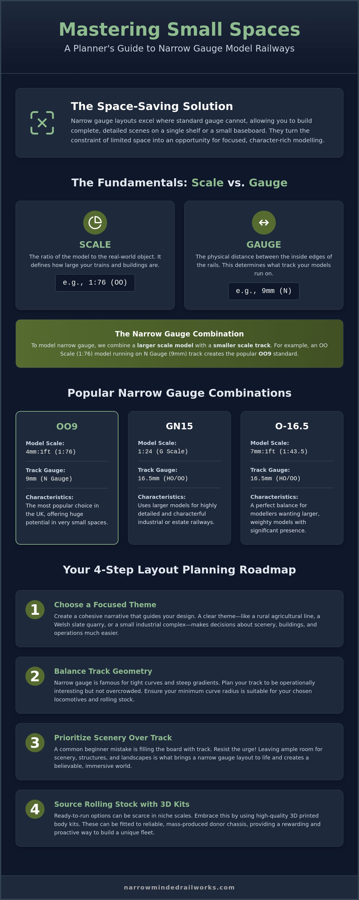 Planning a narrow gauge layout