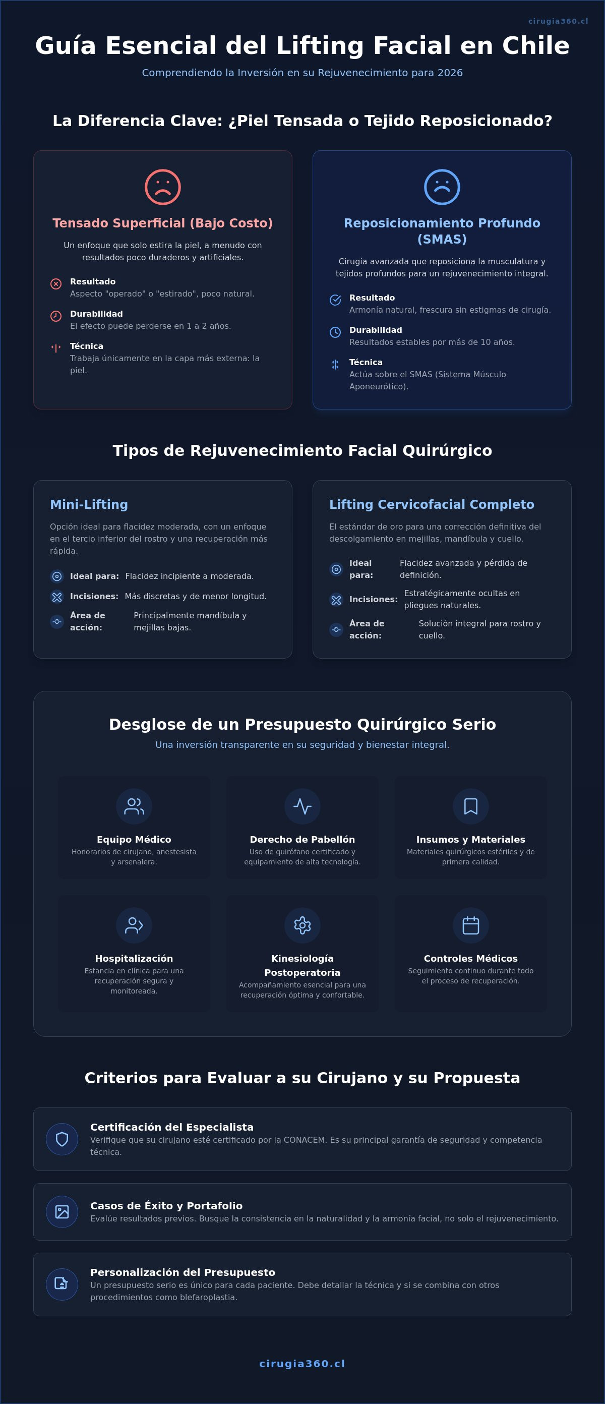 Precio lifting facial en chile