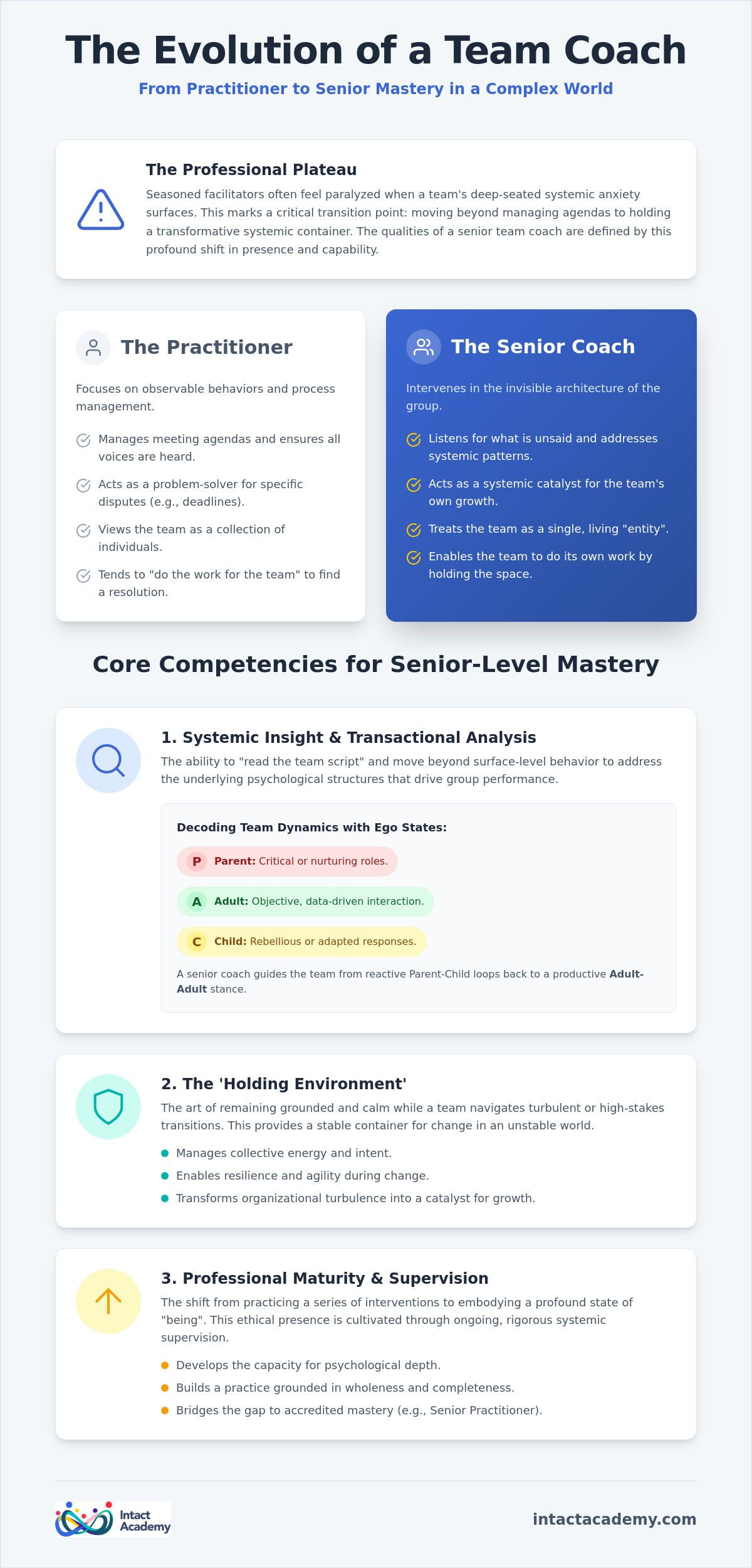 Qualities of a senior team coach