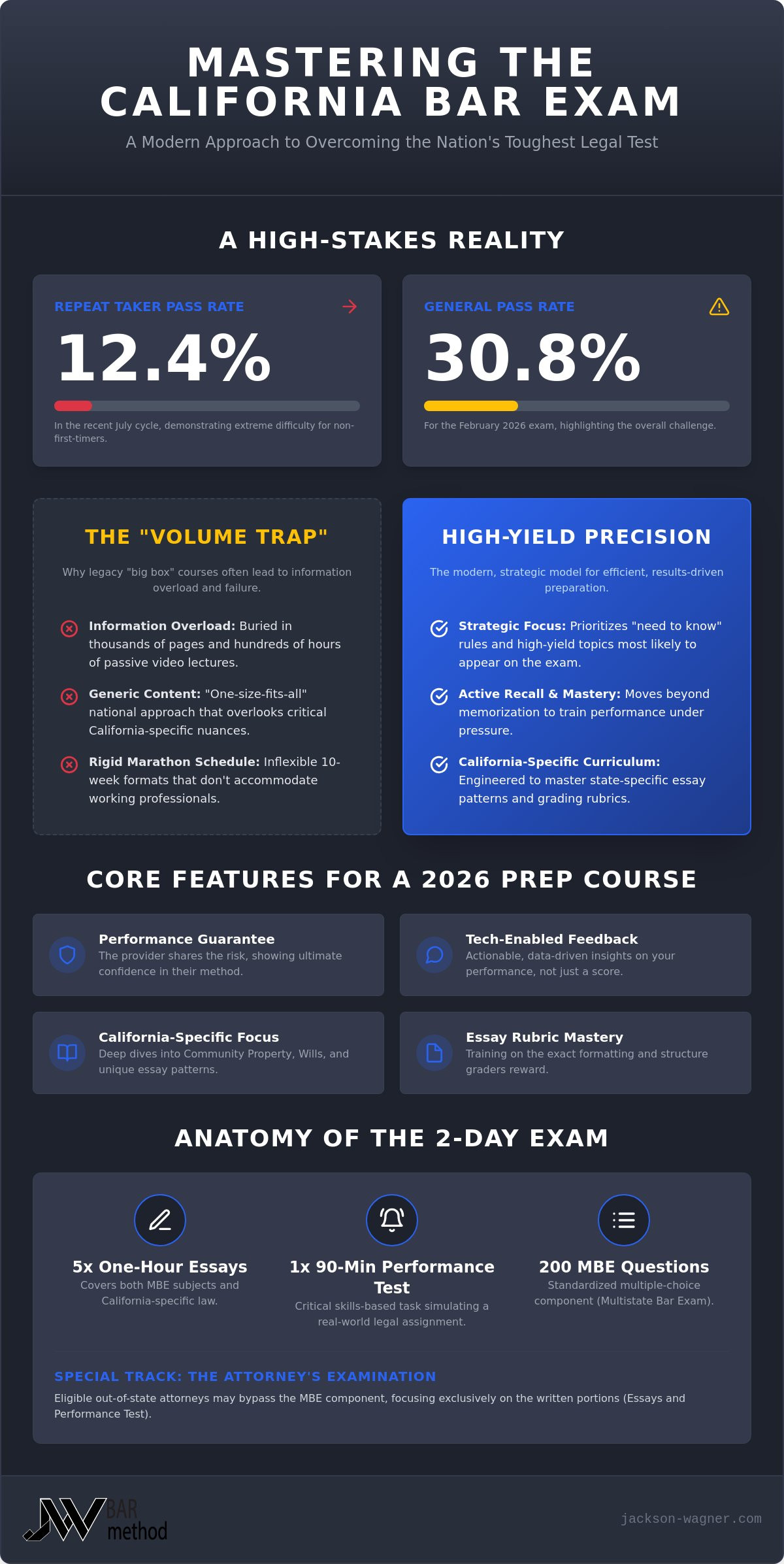 Online california bar prep course