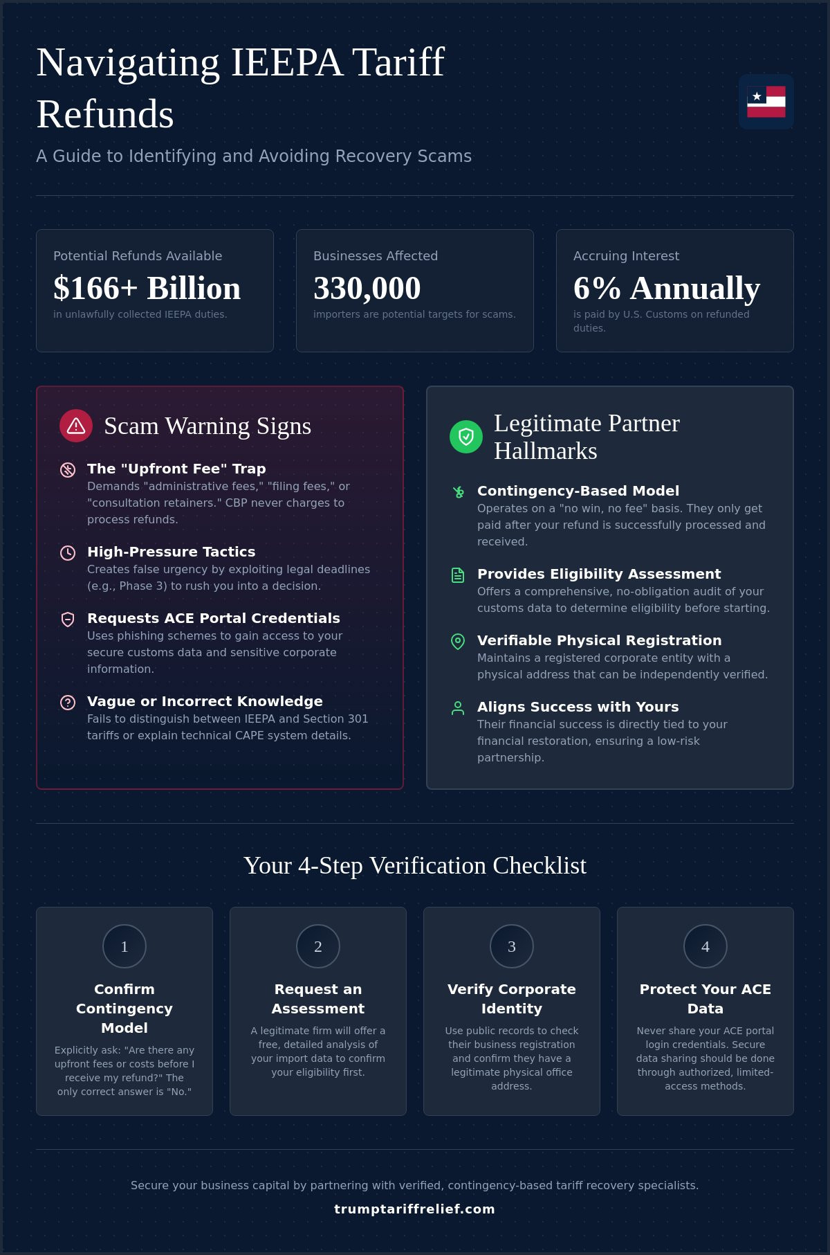 Avoiding tariff recovery scams