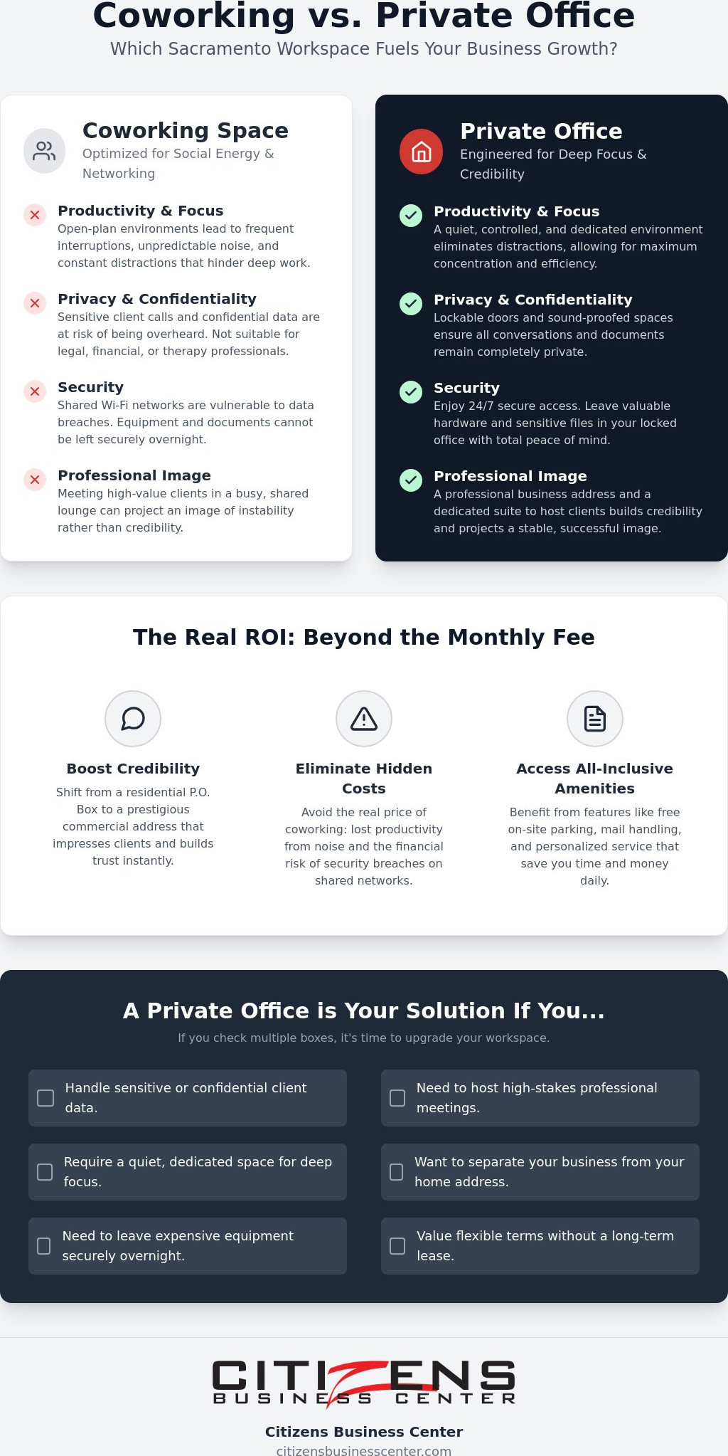 Coworking vs private office Sacramento