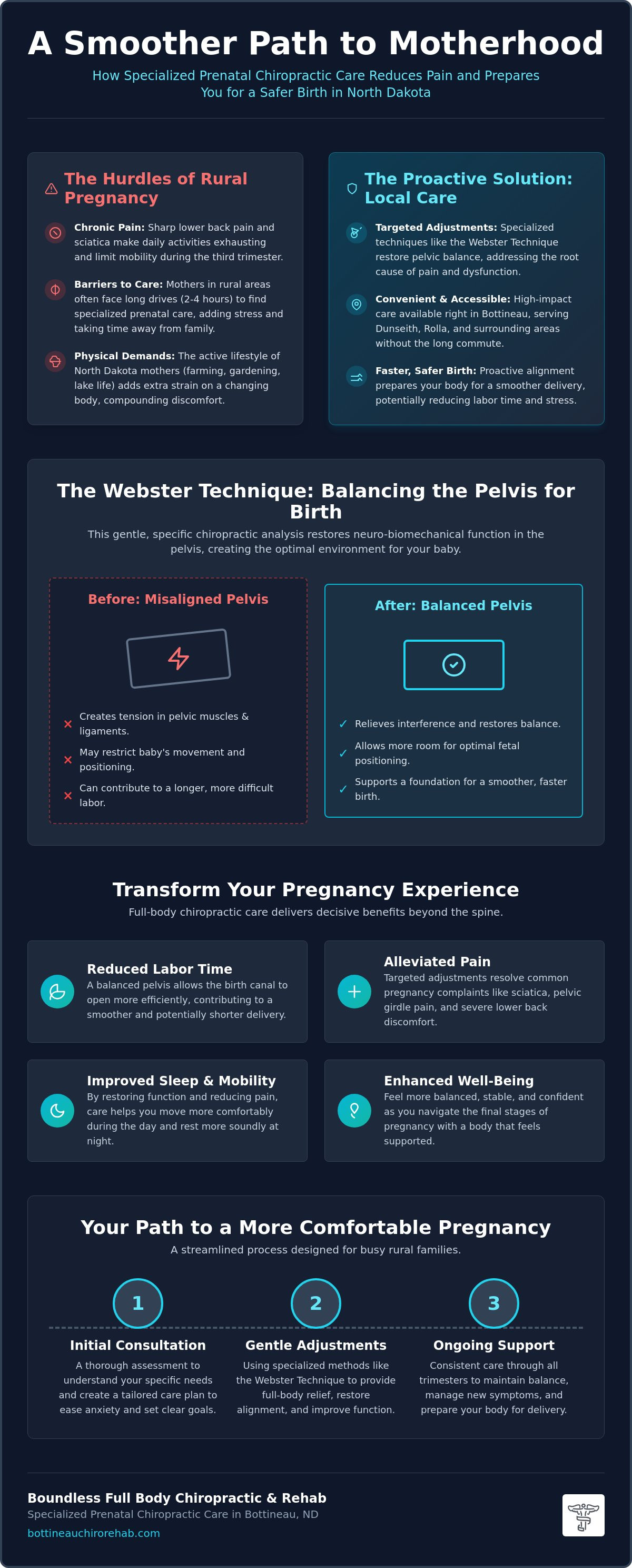 Prenatal chiropractor North Dakota
