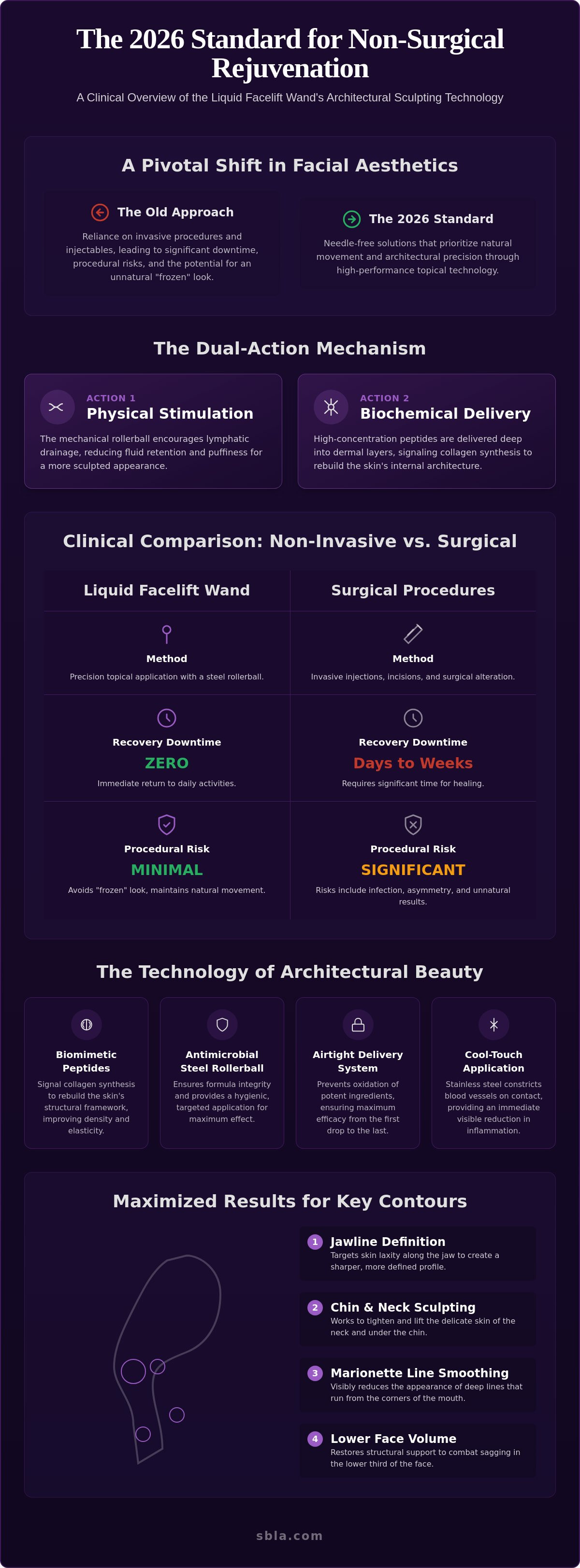 Liquid facelift wand