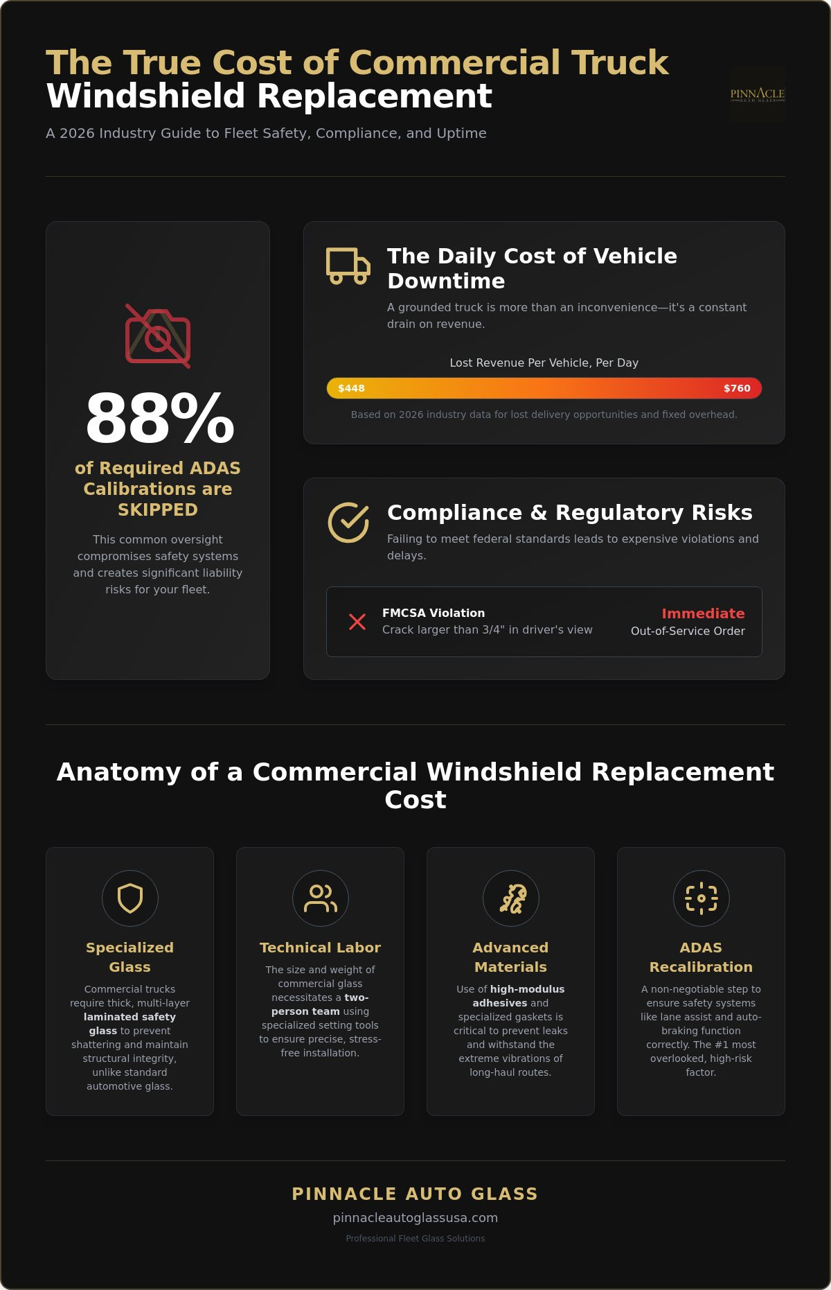 Commercial truck windshield replacement cost