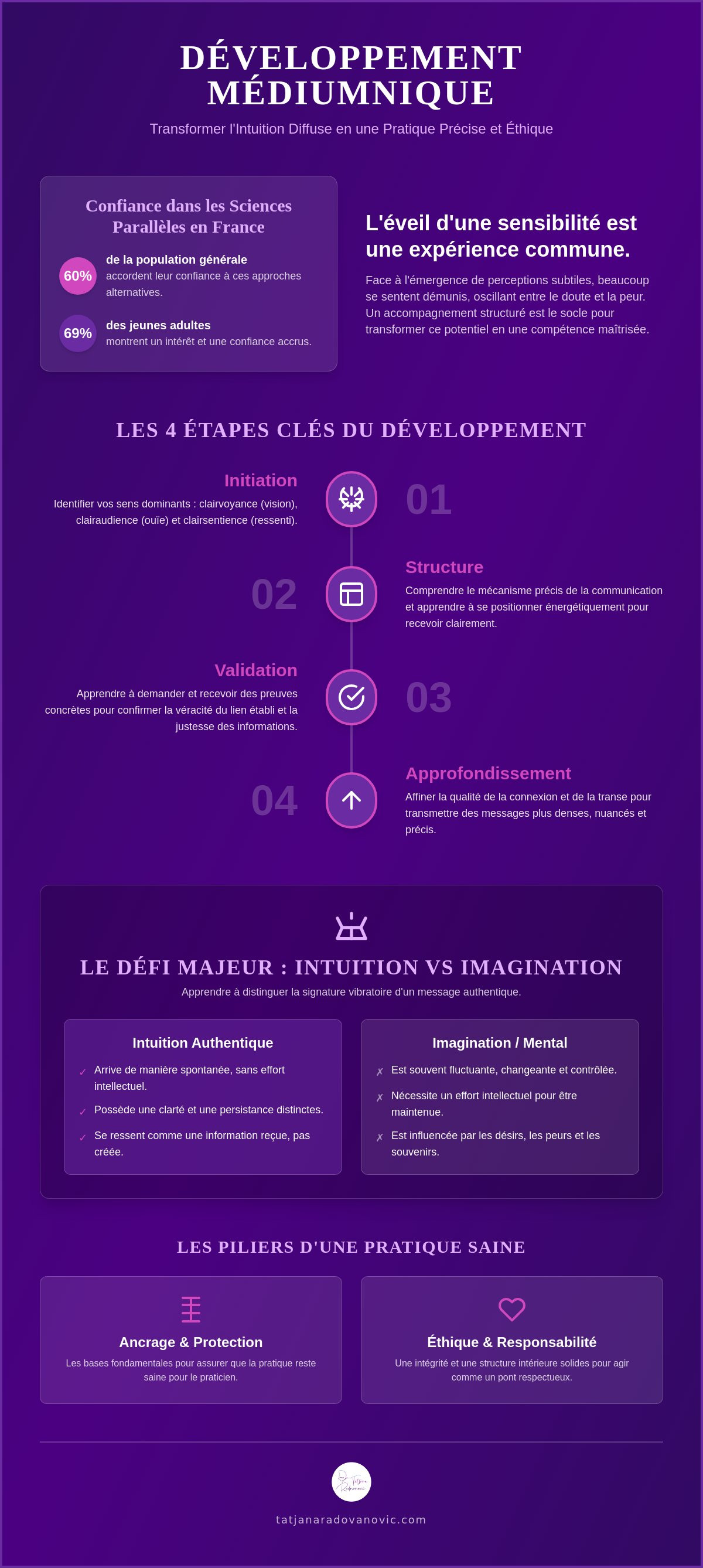 Accompagnement développement médiumnique