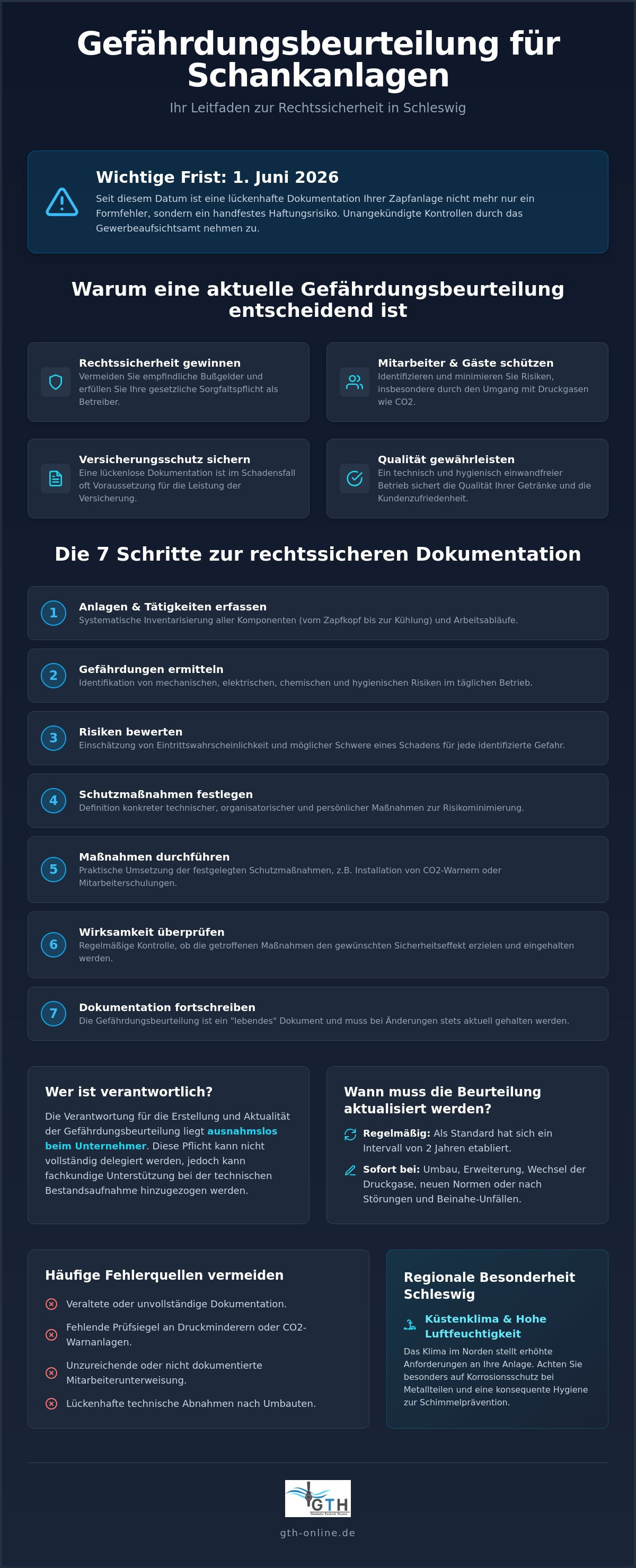 Gefährdungsbeurteilung Schankanlage Schleswig