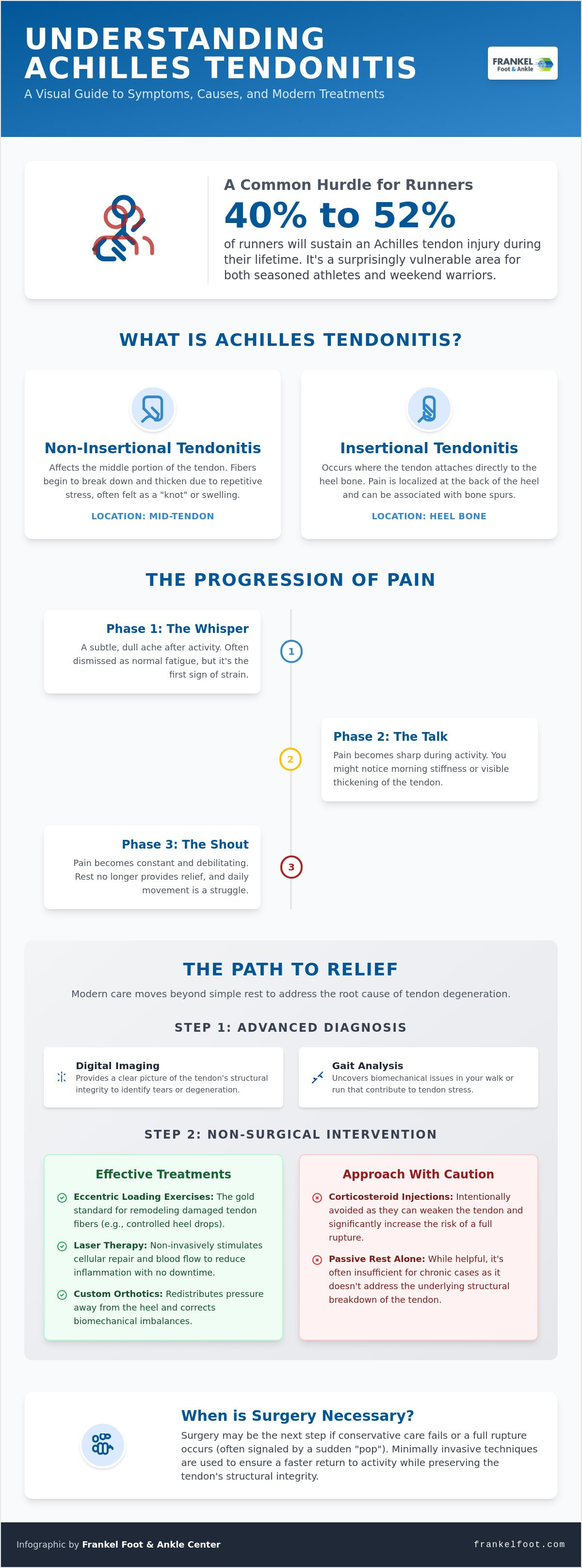 Achilles tendonitis