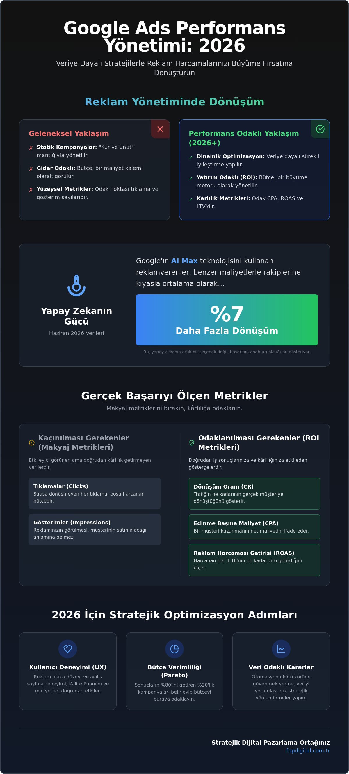 Google ads performans yönetimi