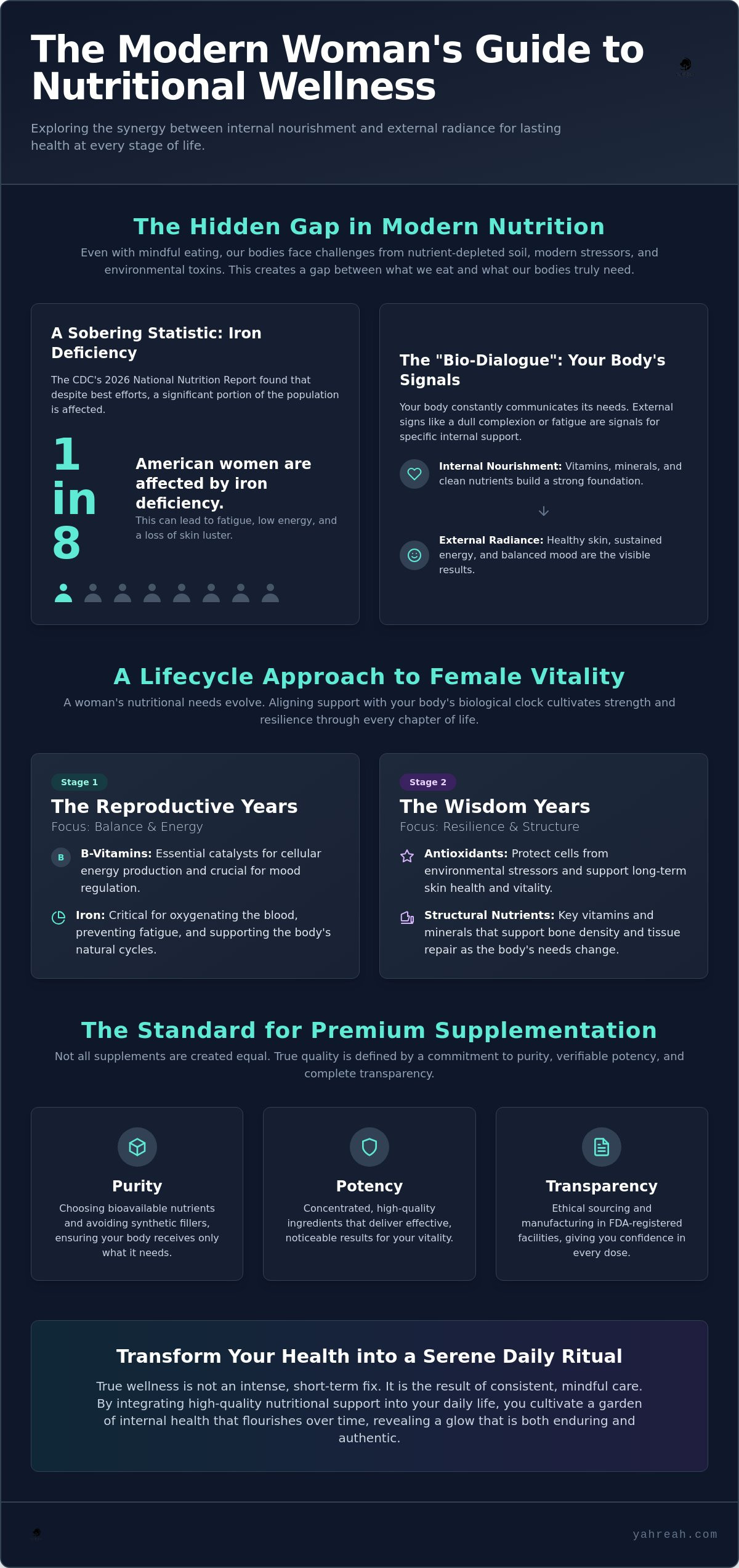 Nutritional support for women