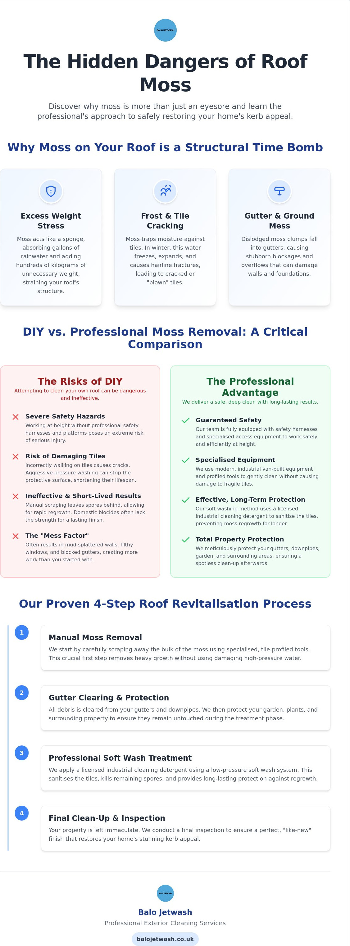 Remove moss from roof tiles