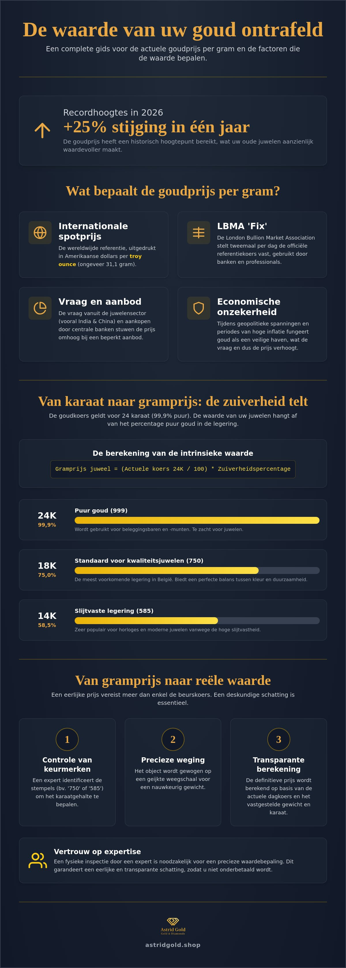 Goudprijs per gram