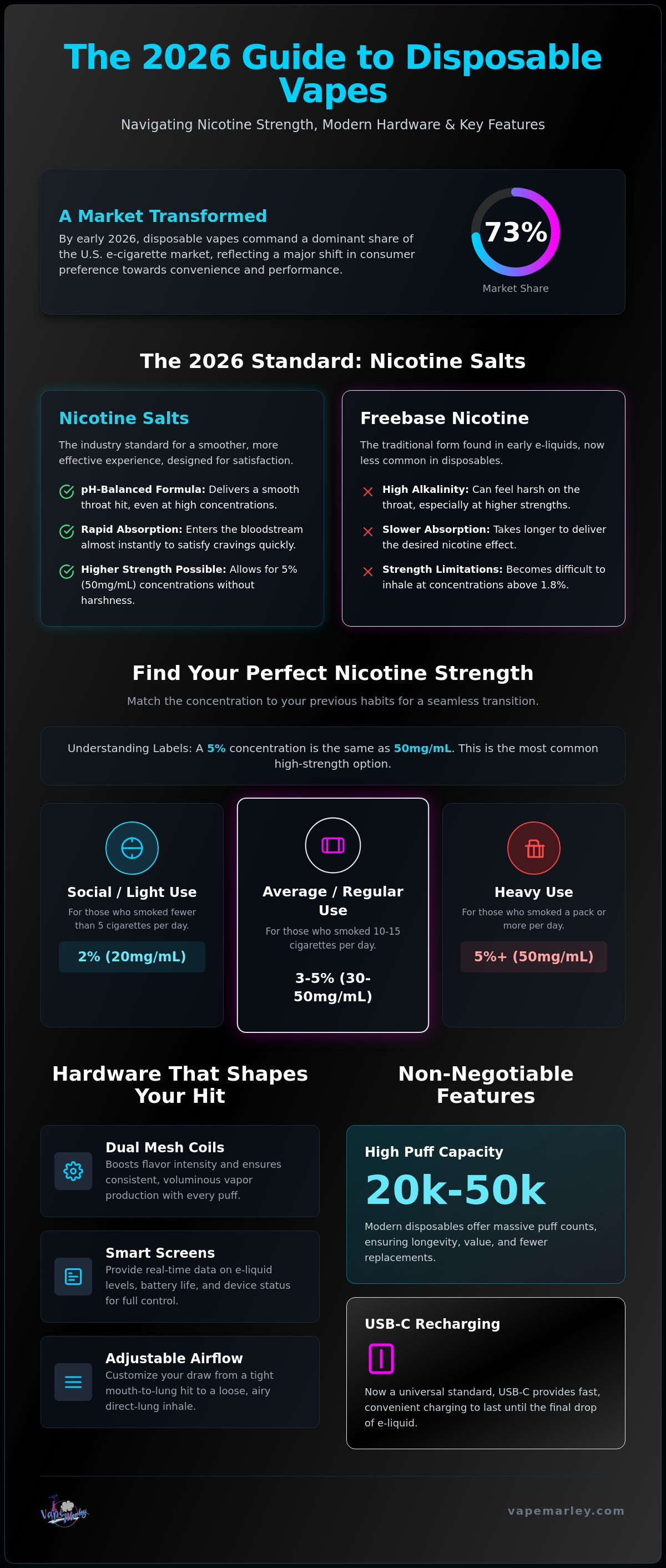 Best nicotine disposable vape