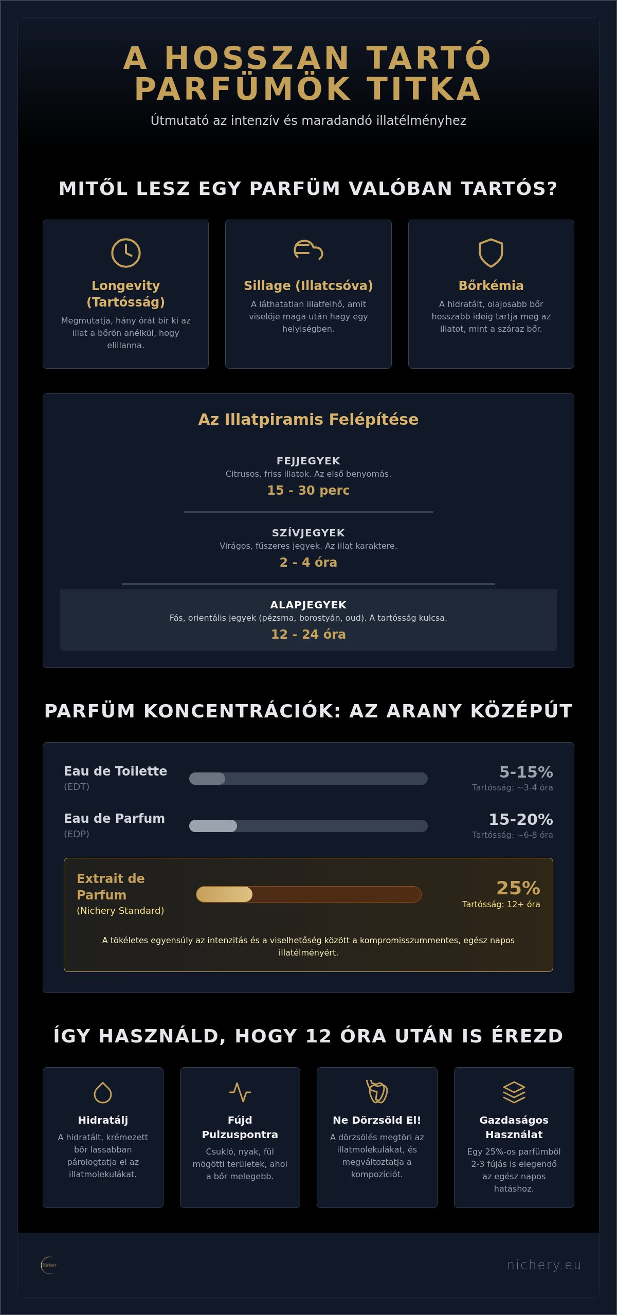 Legjobb tartós parfümök